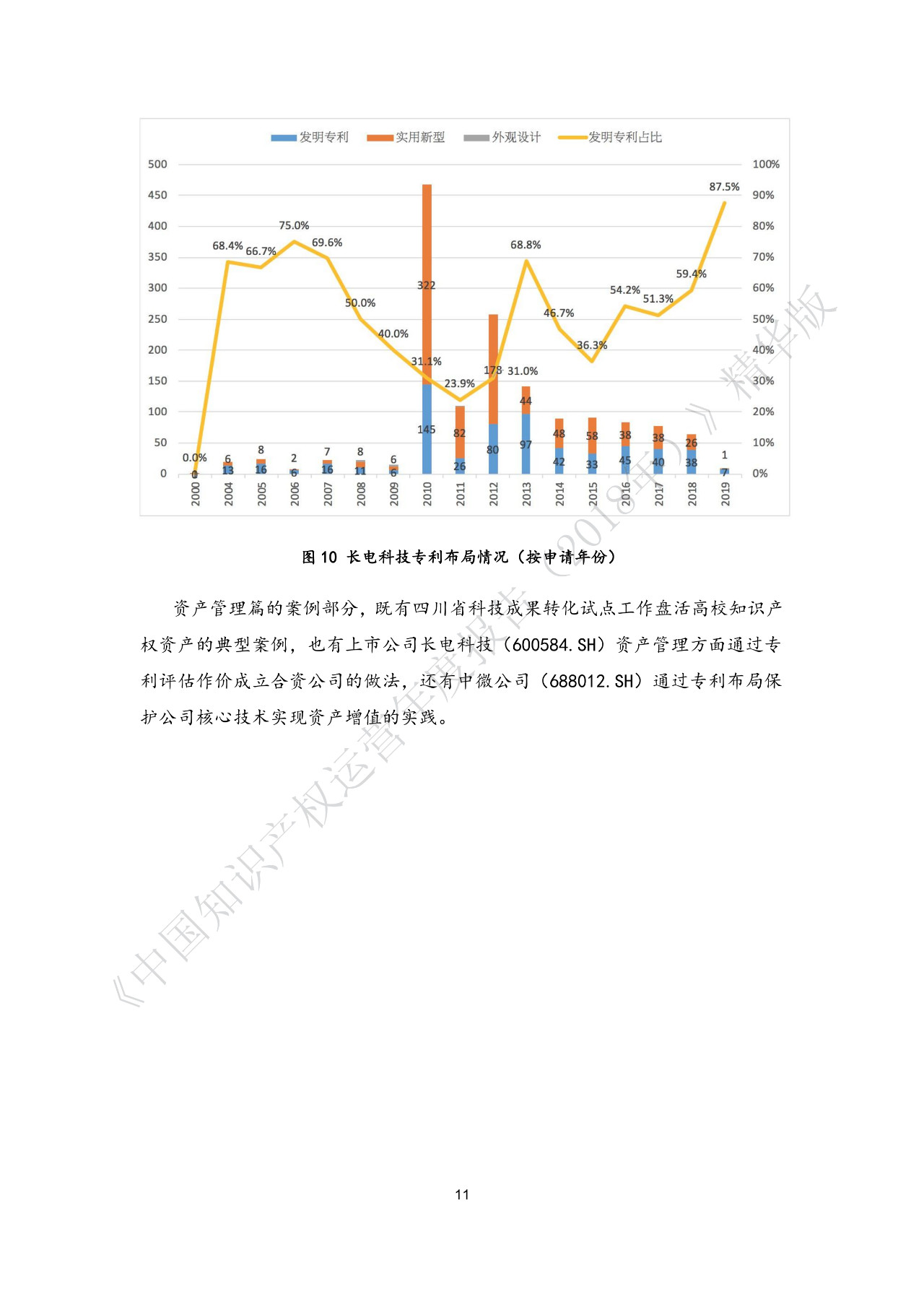 剛剛！《中國知識產(chǎn)權運營年度報告（2018）》精華版全文發(fā)布