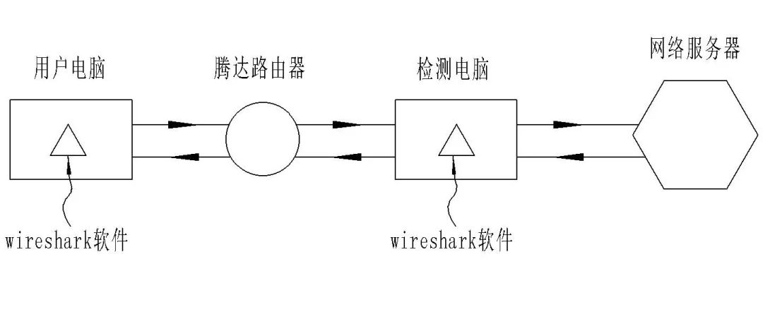 剛剛！最高院公布“涉及網(wǎng)絡通信領域多主體實施方法專利的侵權糾紛案件”判決（附：全文）