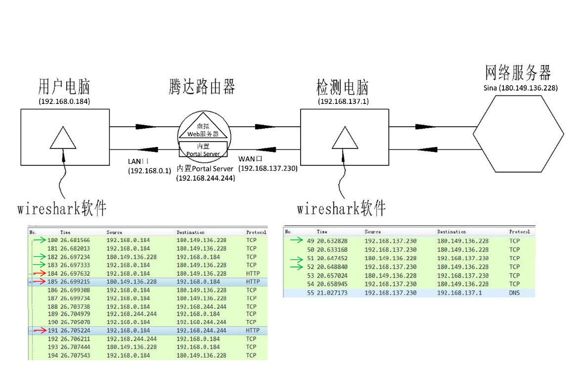 剛剛！最高院公布“涉及網(wǎng)絡通信領域多主體實施方法專利的侵權糾紛案件”判決（附：全文）