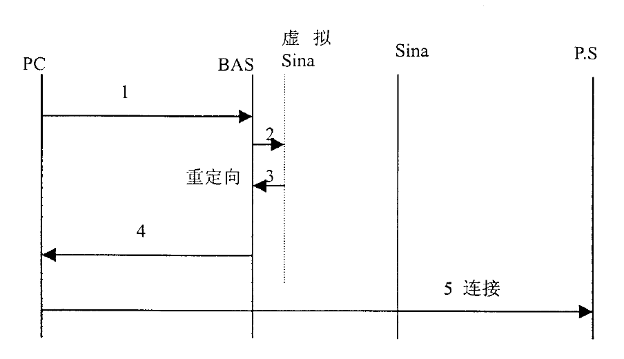 剛剛！最高院公布“涉及網(wǎng)絡通信領域多主體實施方法專利的侵權糾紛案件”判決（附：全文）