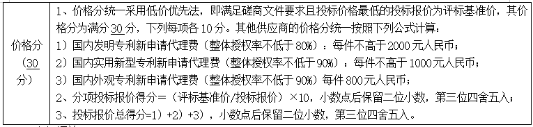 某高校發(fā)布發(fā)明申請代理費不得高于2千公告，引發(fā)熱議！