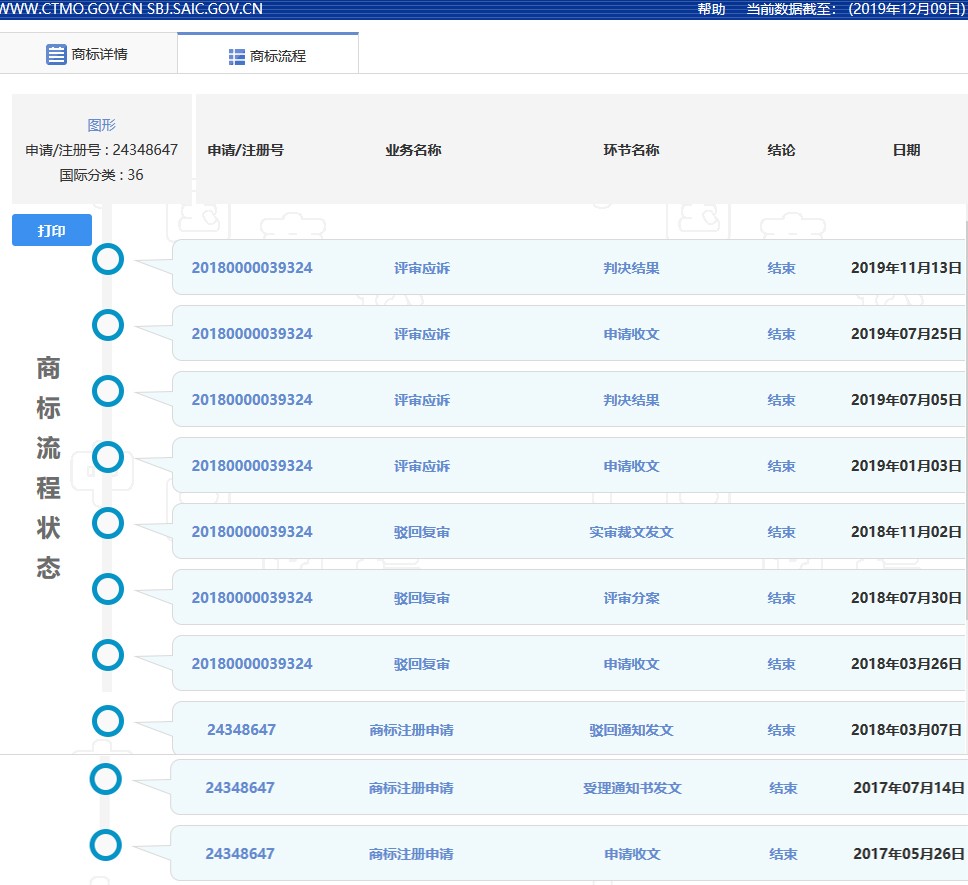 因包含“￥”商標被駁回！那些和錢有關(guān)的商標怎么樣了？