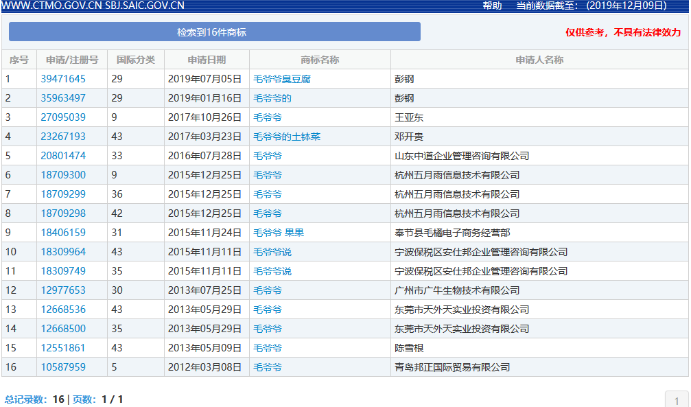 因包含“￥”商標被駁回！那些和錢有關(guān)的商標怎么樣了？