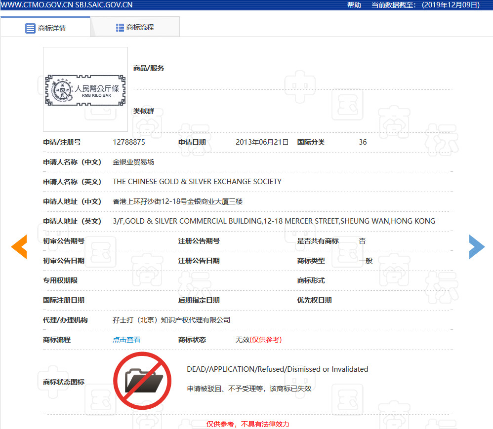 因包含“￥”商標被駁回！那些和錢有關(guān)的商標怎么樣了？