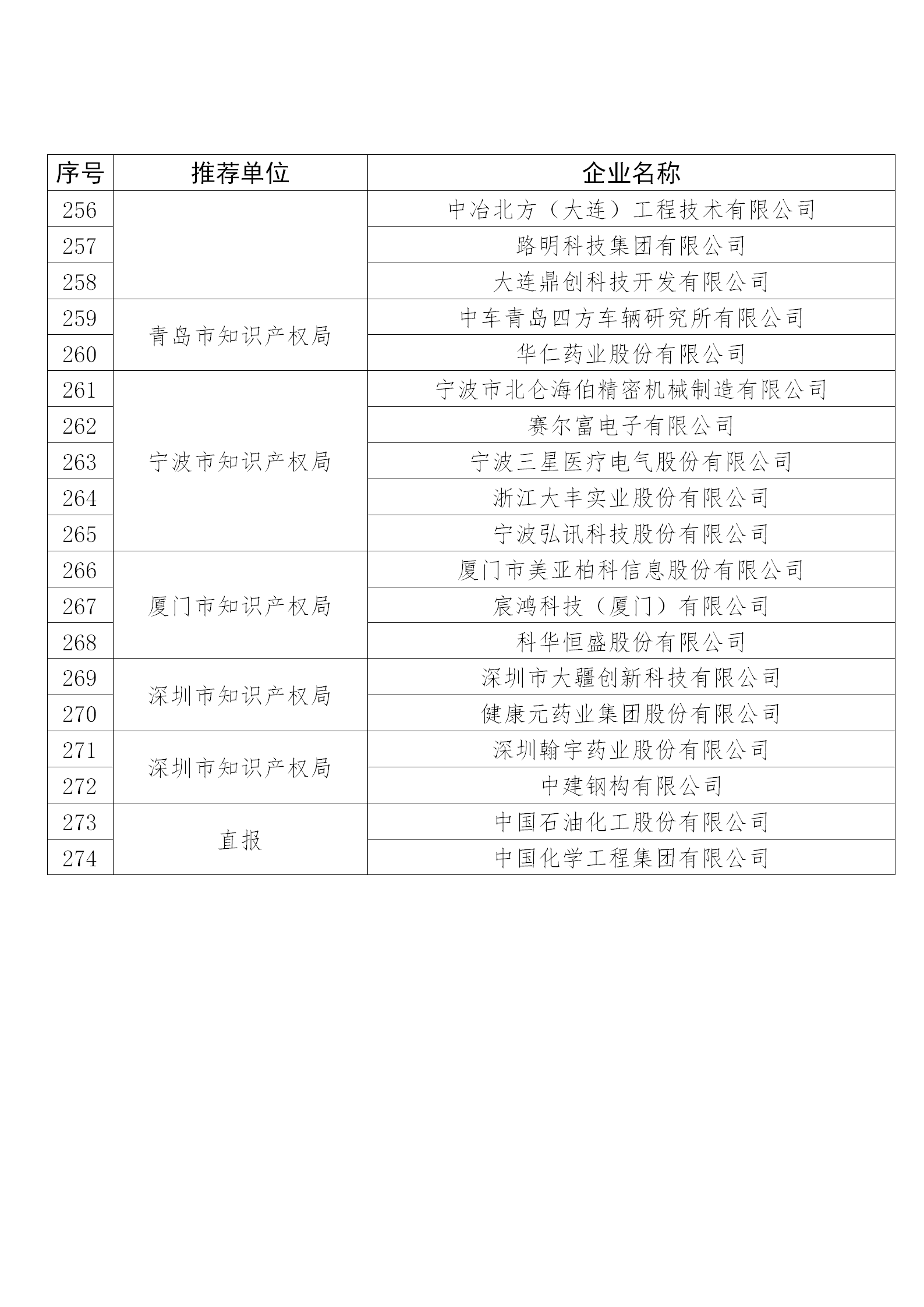 國(guó)知局公布：2019年度國(guó)家知識(shí)產(chǎn)權(quán)示范企業(yè)和優(yōu)勢(shì)企業(yè)名單