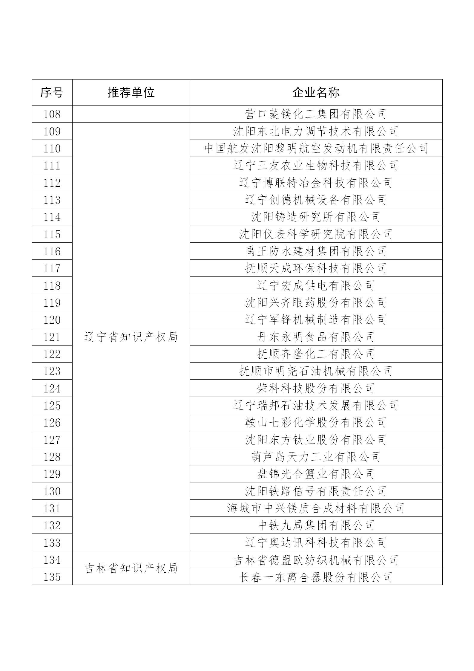 國(guó)知局公布：2019年度國(guó)家知識(shí)產(chǎn)權(quán)示范企業(yè)和優(yōu)勢(shì)企業(yè)名單