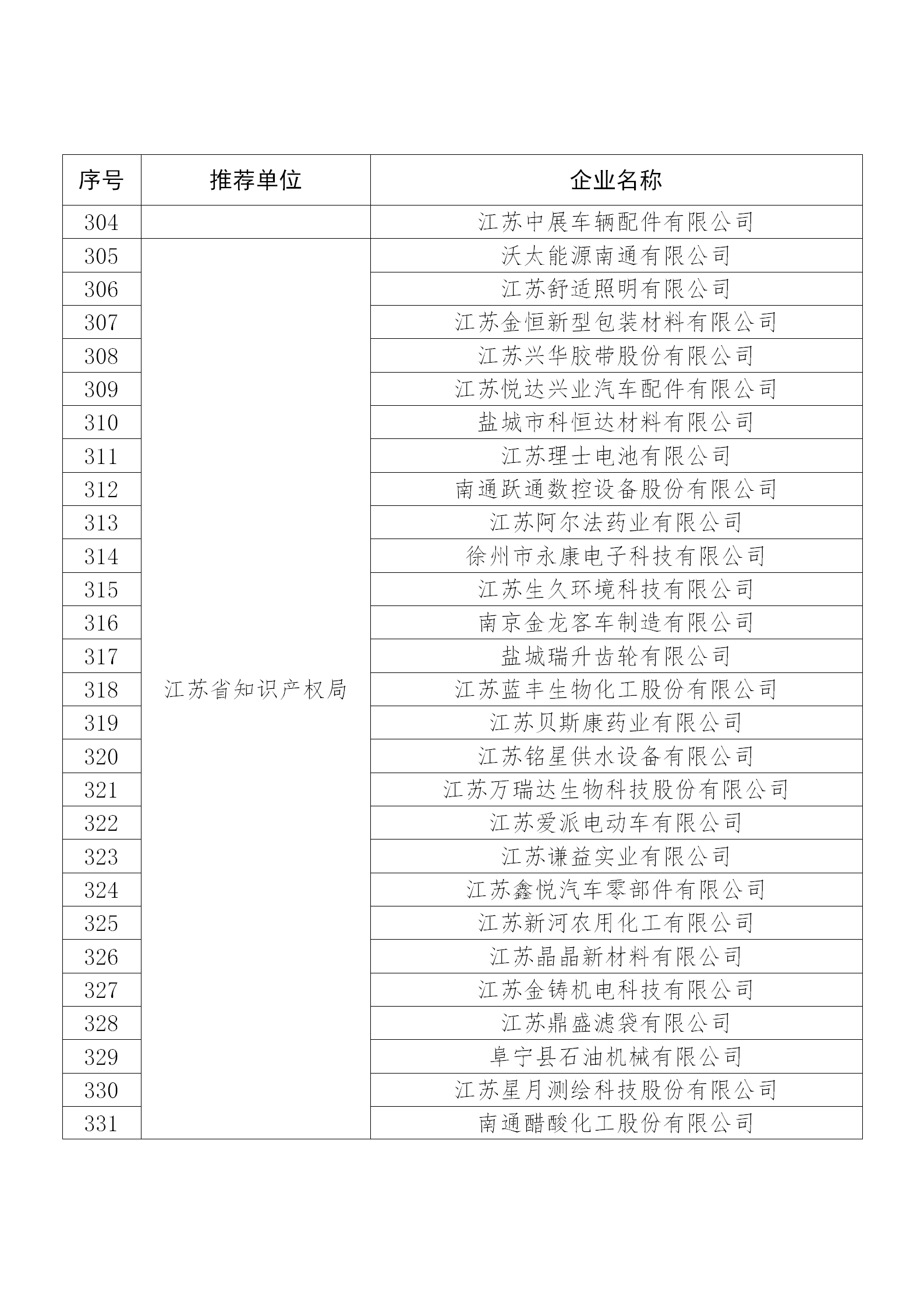 國(guó)知局公布：2019年度國(guó)家知識(shí)產(chǎn)權(quán)示范企業(yè)和優(yōu)勢(shì)企業(yè)名單