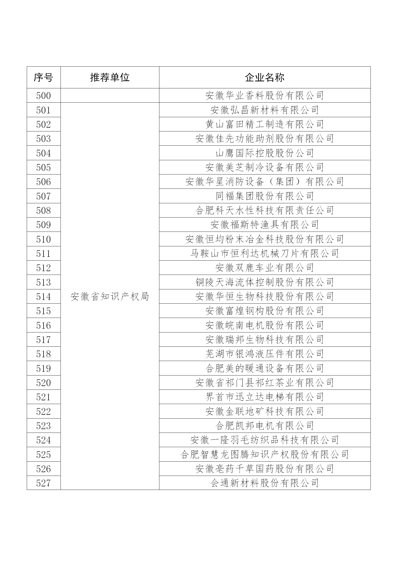 國(guó)知局公布：2019年度國(guó)家知識(shí)產(chǎn)權(quán)示范企業(yè)和優(yōu)勢(shì)企業(yè)名單