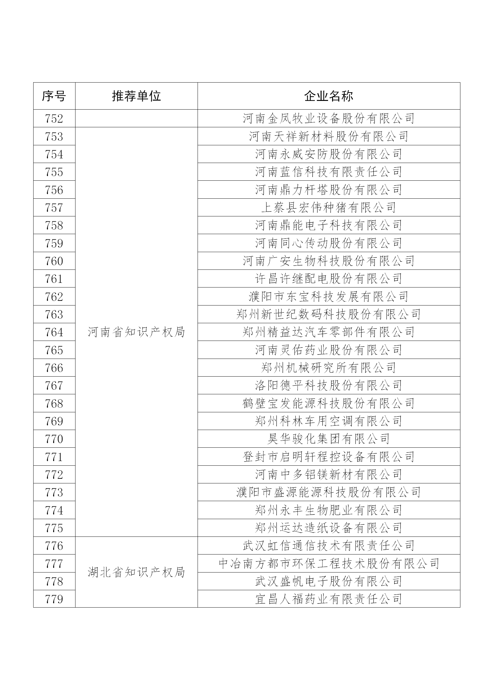 國(guó)知局公布：2019年度國(guó)家知識(shí)產(chǎn)權(quán)示范企業(yè)和優(yōu)勢(shì)企業(yè)名單