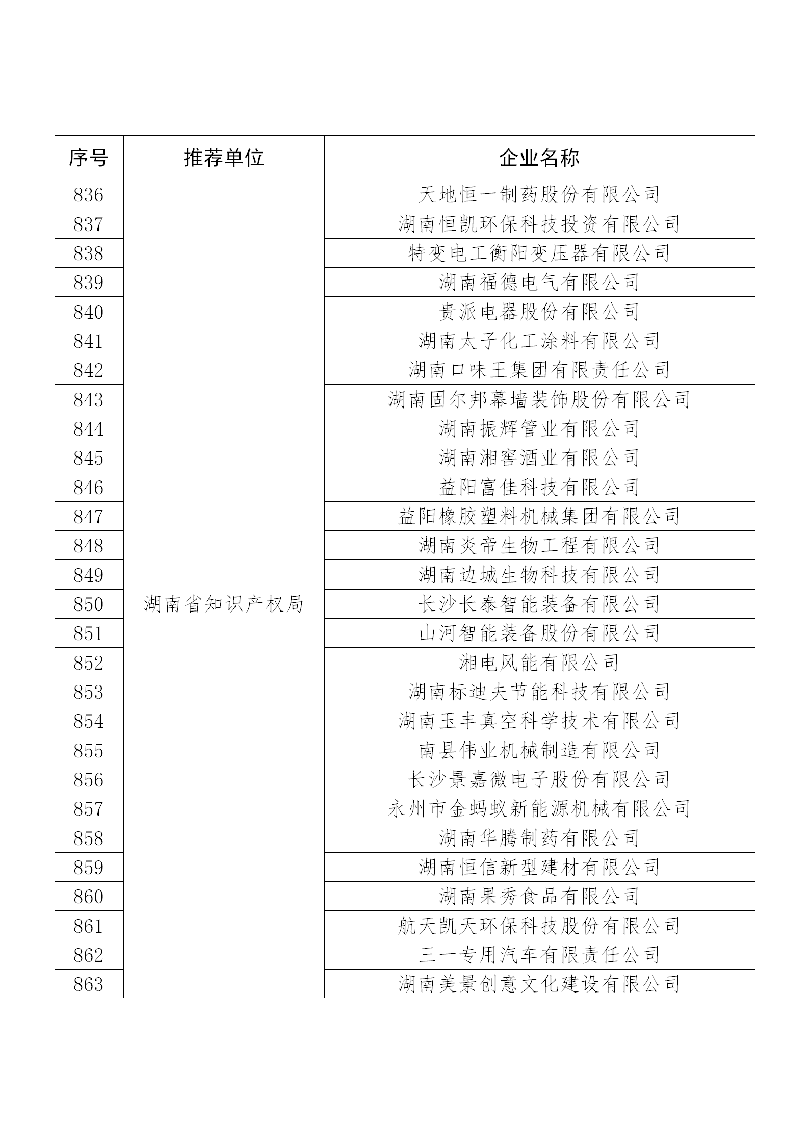 國(guó)知局公布：2019年度國(guó)家知識(shí)產(chǎn)權(quán)示范企業(yè)和優(yōu)勢(shì)企業(yè)名單