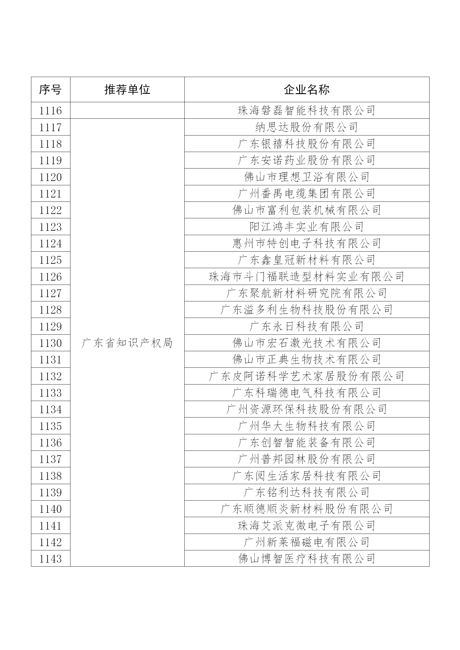 國(guó)知局公布：2019年度國(guó)家知識(shí)產(chǎn)權(quán)示范企業(yè)和優(yōu)勢(shì)企業(yè)名單