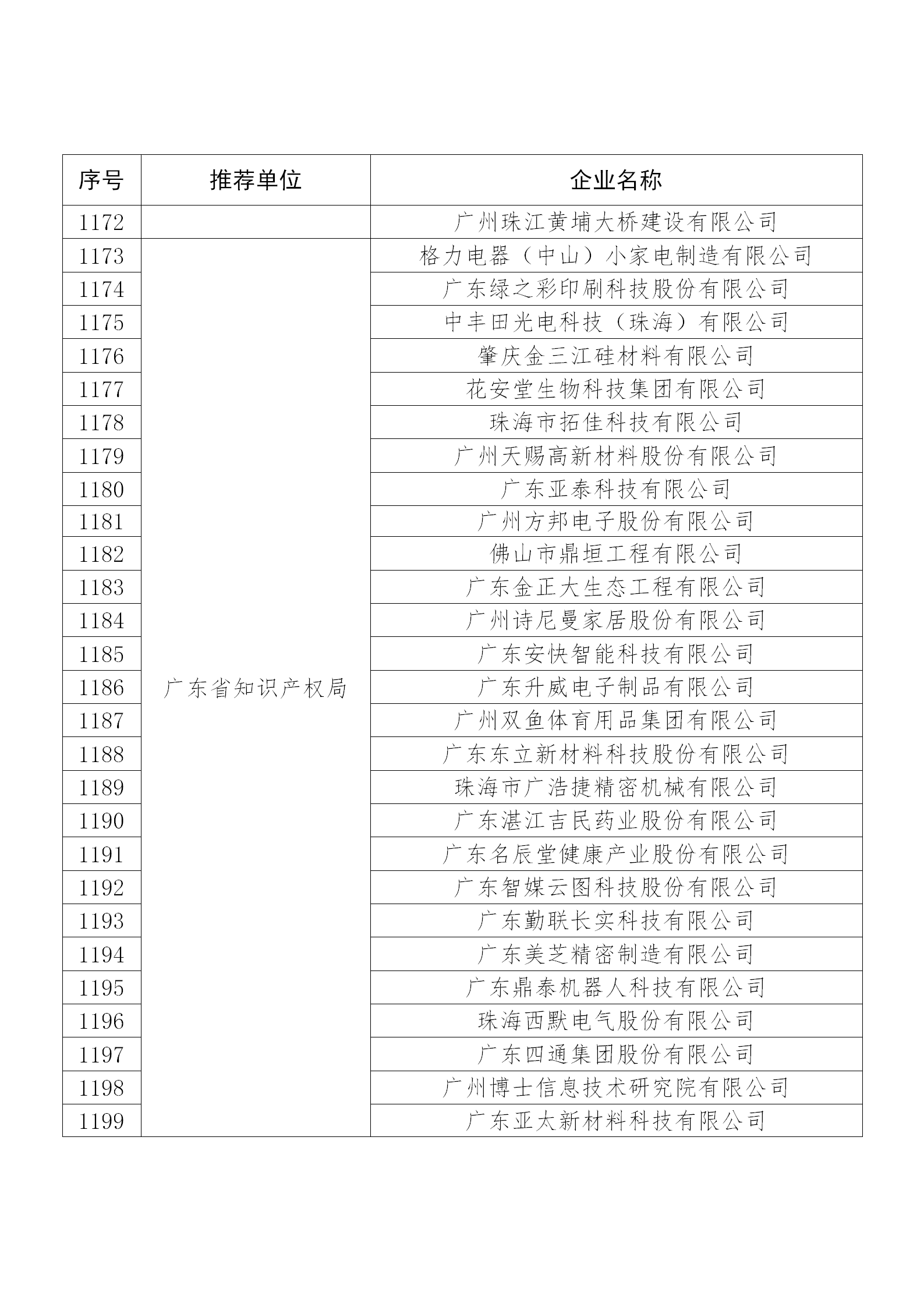 國(guó)知局公布：2019年度國(guó)家知識(shí)產(chǎn)權(quán)示范企業(yè)和優(yōu)勢(shì)企業(yè)名單