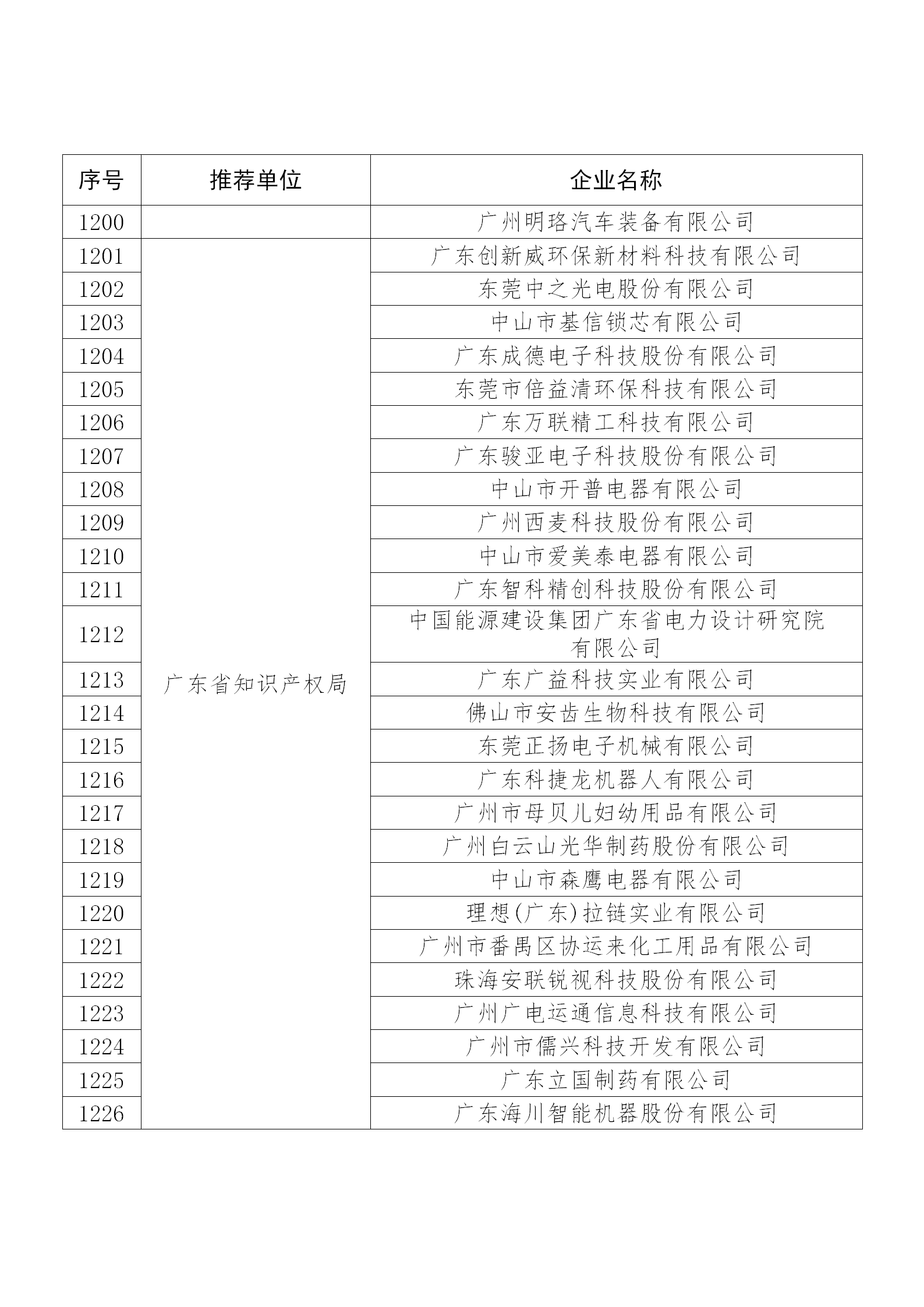 國(guó)知局公布：2019年度國(guó)家知識(shí)產(chǎn)權(quán)示范企業(yè)和優(yōu)勢(shì)企業(yè)名單