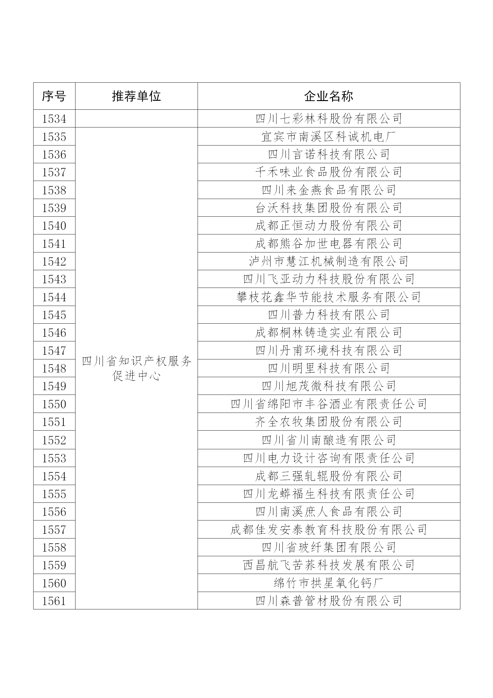 國(guó)知局公布：2019年度國(guó)家知識(shí)產(chǎn)權(quán)示范企業(yè)和優(yōu)勢(shì)企業(yè)名單