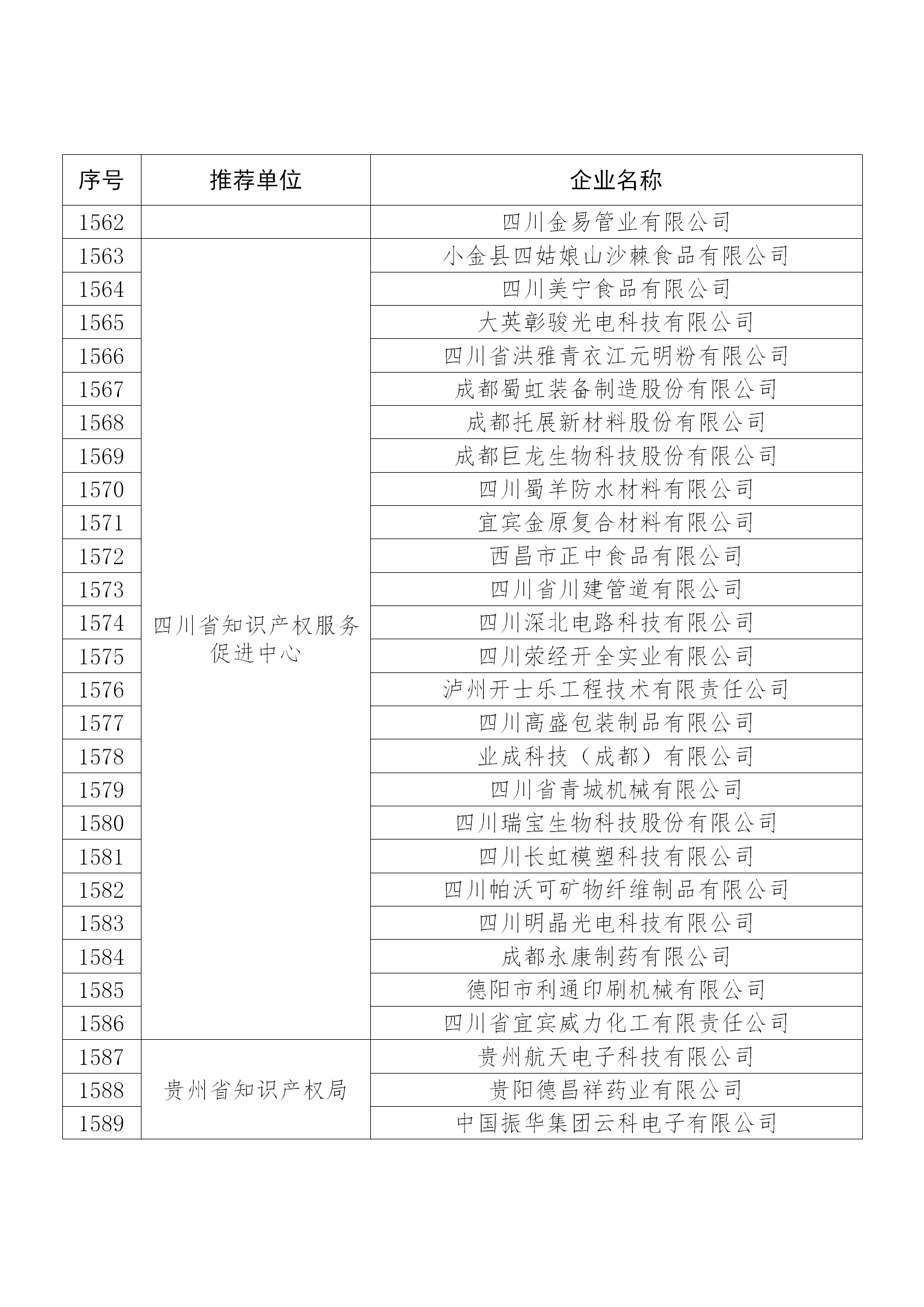 國(guó)知局公布：2019年度國(guó)家知識(shí)產(chǎn)權(quán)示范企業(yè)和優(yōu)勢(shì)企業(yè)名單