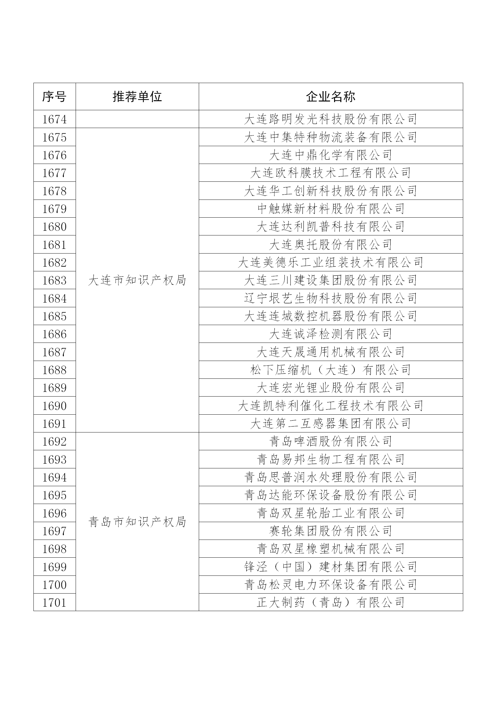 國(guó)知局公布：2019年度國(guó)家知識(shí)產(chǎn)權(quán)示范企業(yè)和優(yōu)勢(shì)企業(yè)名單