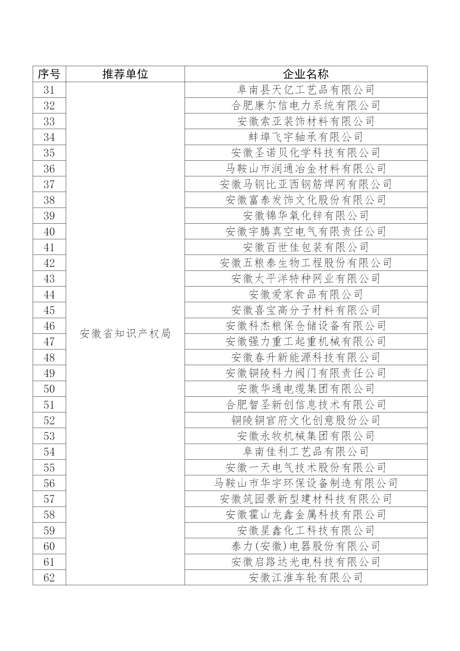 國(guó)知局公布：2019年度國(guó)家知識(shí)產(chǎn)權(quán)示范企業(yè)和優(yōu)勢(shì)企業(yè)名單