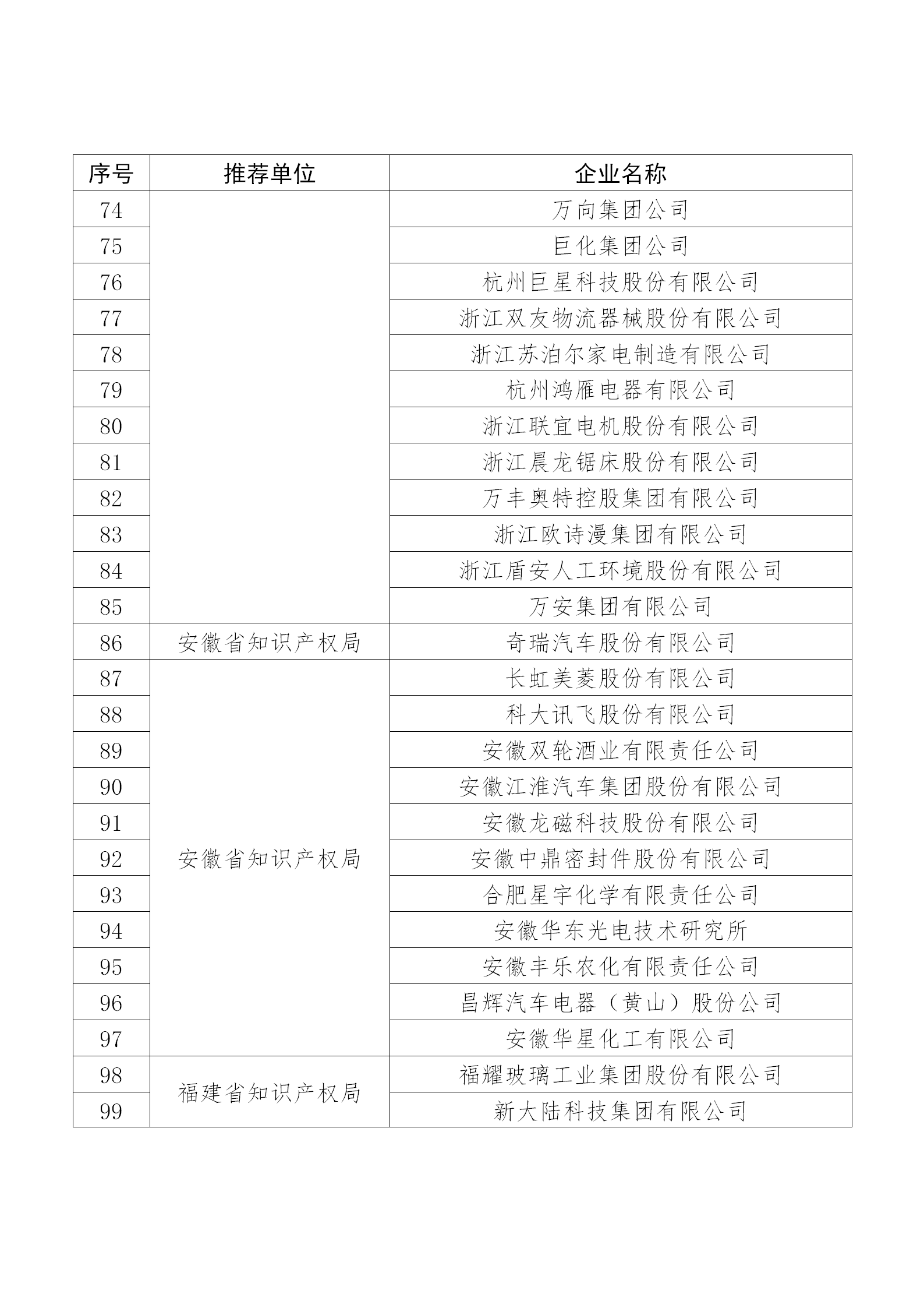 國(guó)知局公布：2019年度國(guó)家知識(shí)產(chǎn)權(quán)示范企業(yè)和優(yōu)勢(shì)企業(yè)名單