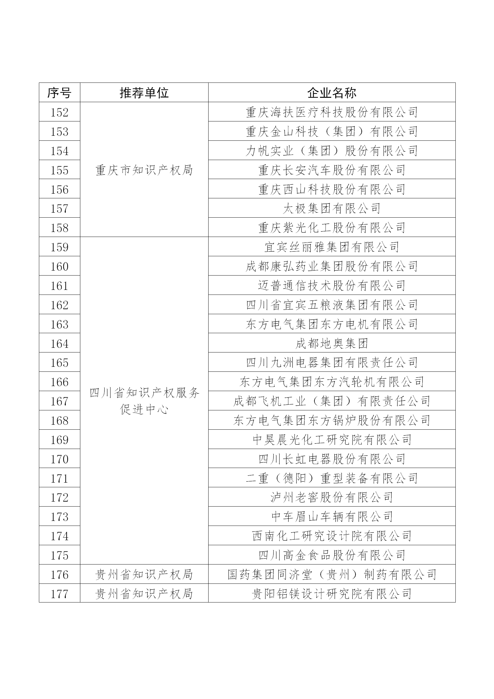 國(guó)知局公布：2019年度國(guó)家知識(shí)產(chǎn)權(quán)示范企業(yè)和優(yōu)勢(shì)企業(yè)名單