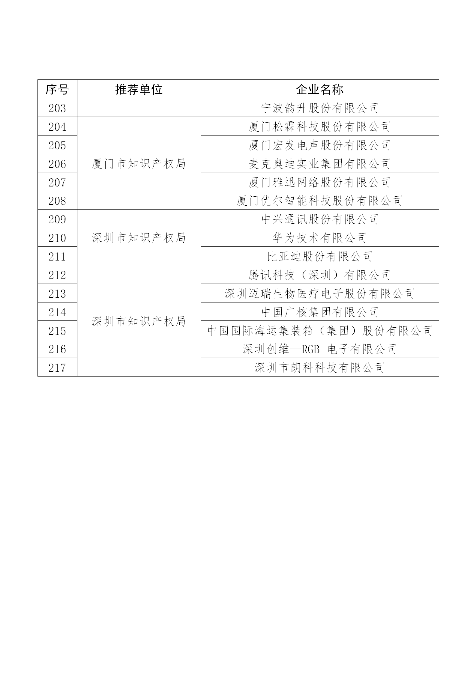 國(guó)知局公布：2019年度國(guó)家知識(shí)產(chǎn)權(quán)示范企業(yè)和優(yōu)勢(shì)企業(yè)名單