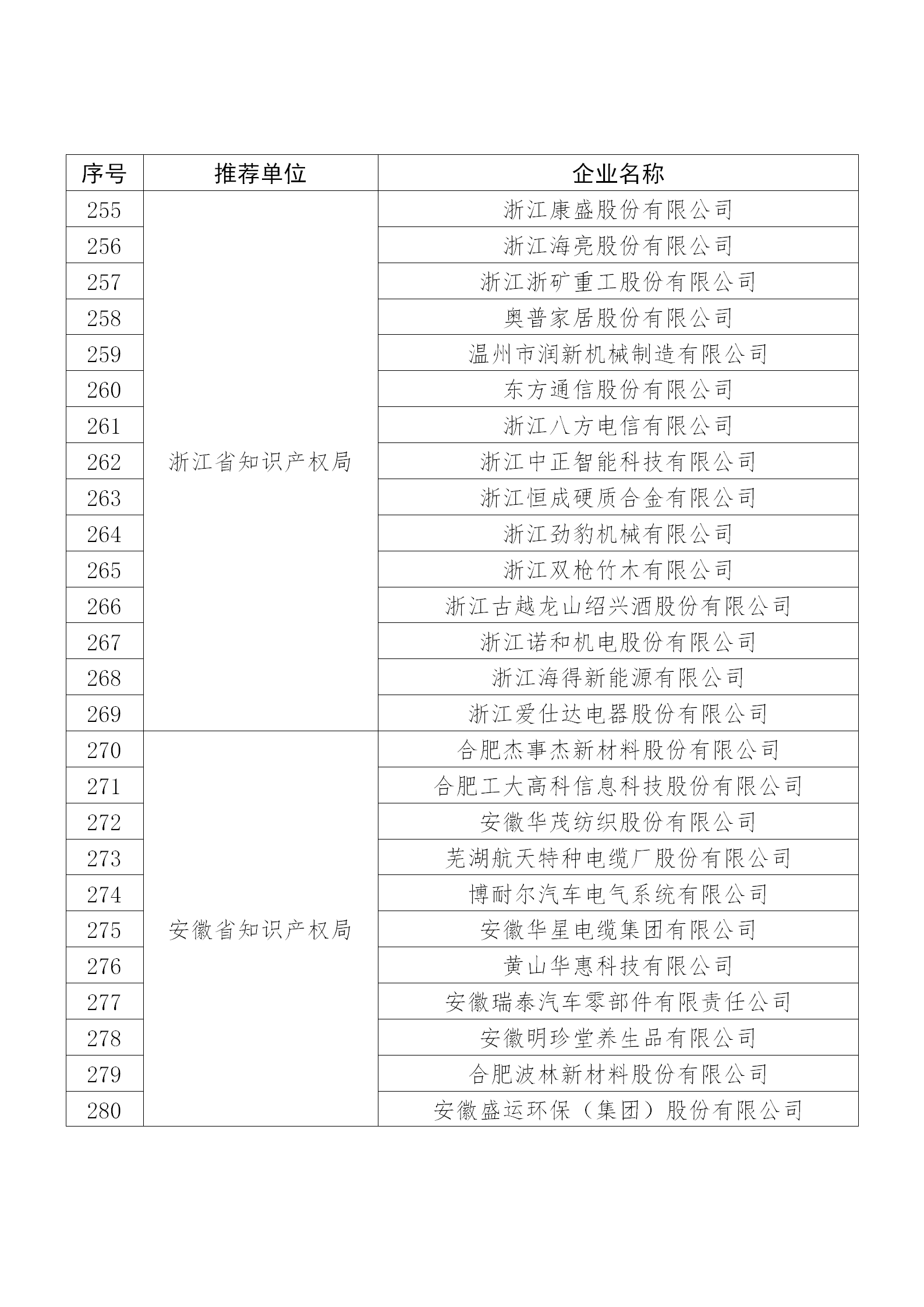 國(guó)知局公布：2019年度國(guó)家知識(shí)產(chǎn)權(quán)示范企業(yè)和優(yōu)勢(shì)企業(yè)名單