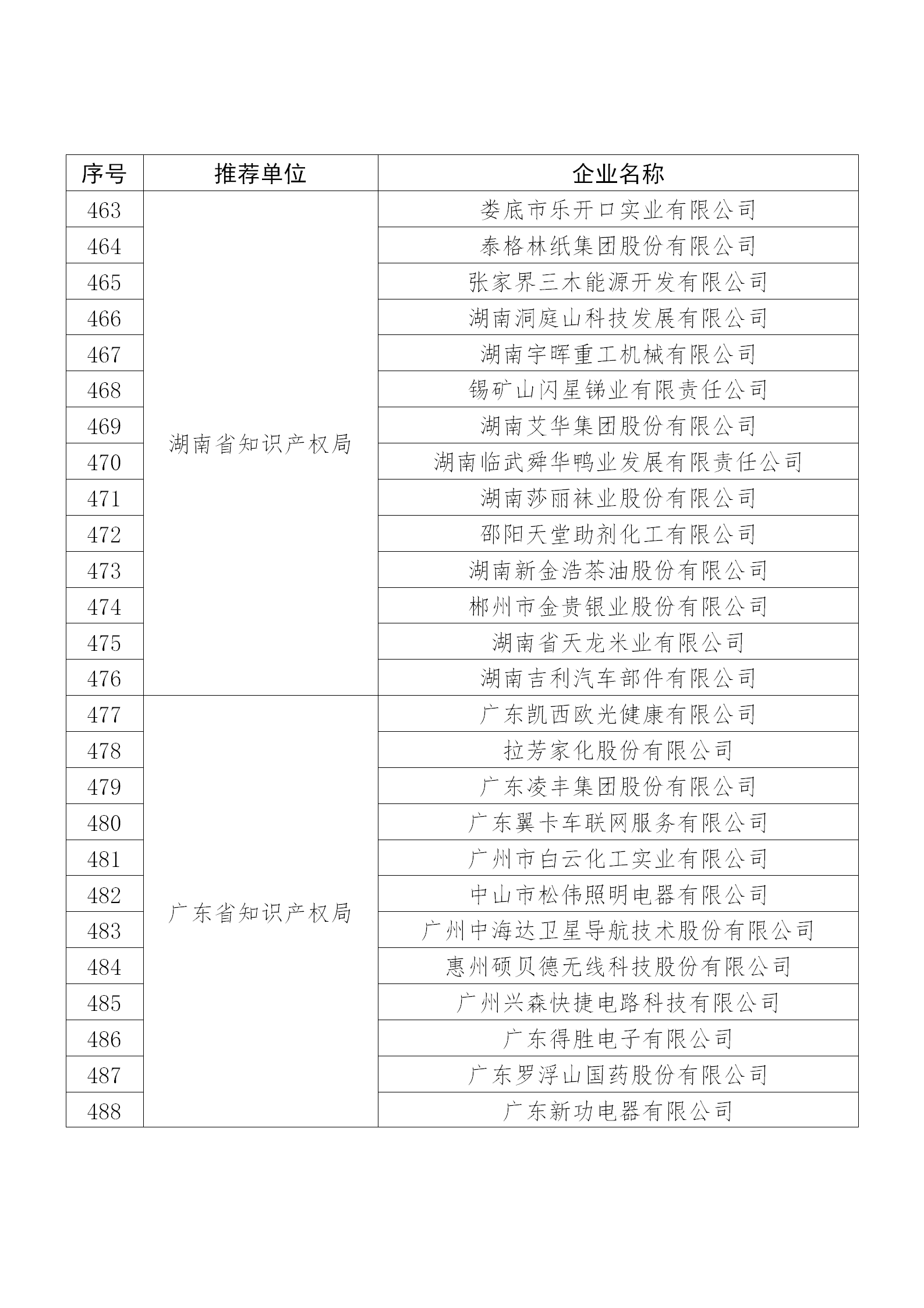 國(guó)知局公布：2019年度國(guó)家知識(shí)產(chǎn)權(quán)示范企業(yè)和優(yōu)勢(shì)企業(yè)名單