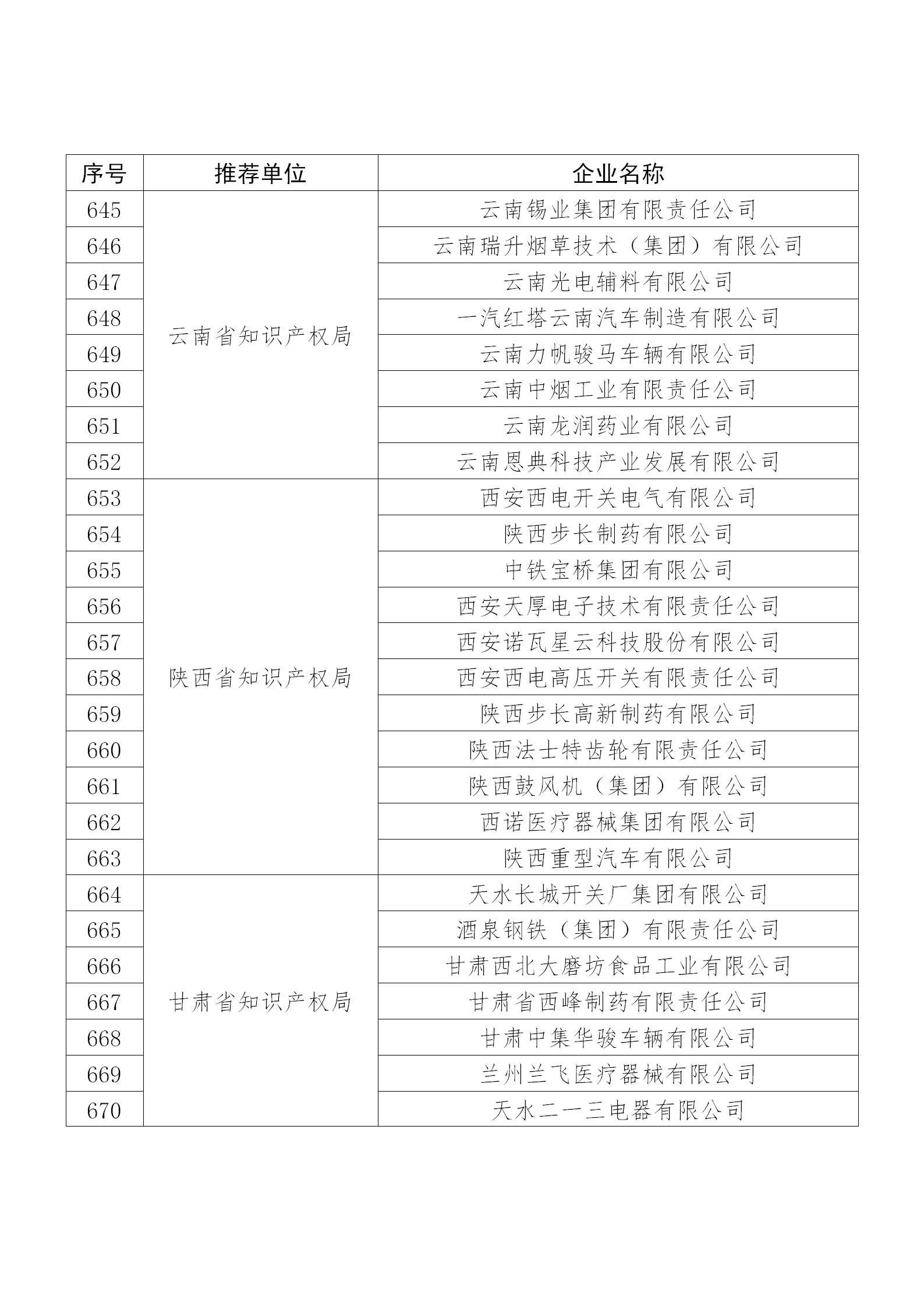 國(guó)知局公布：2019年度國(guó)家知識(shí)產(chǎn)權(quán)示范企業(yè)和優(yōu)勢(shì)企業(yè)名單