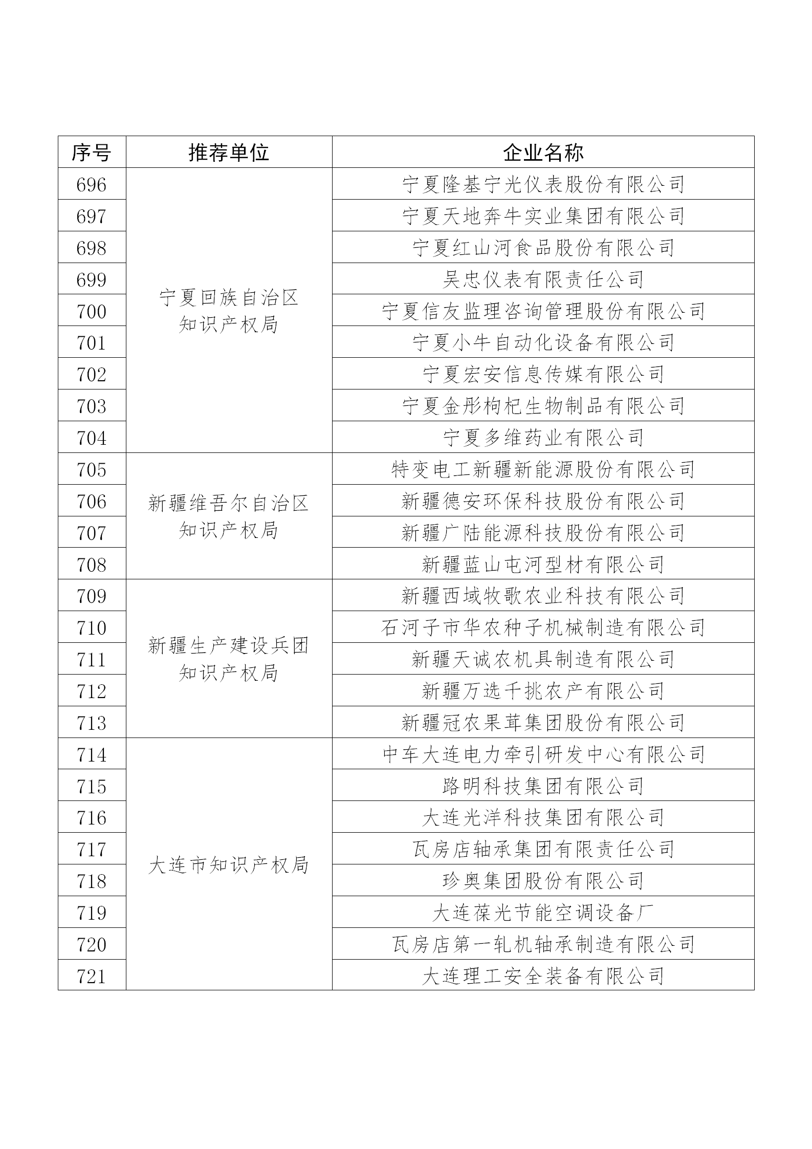 國(guó)知局公布：2019年度國(guó)家知識(shí)產(chǎn)權(quán)示范企業(yè)和優(yōu)勢(shì)企業(yè)名單