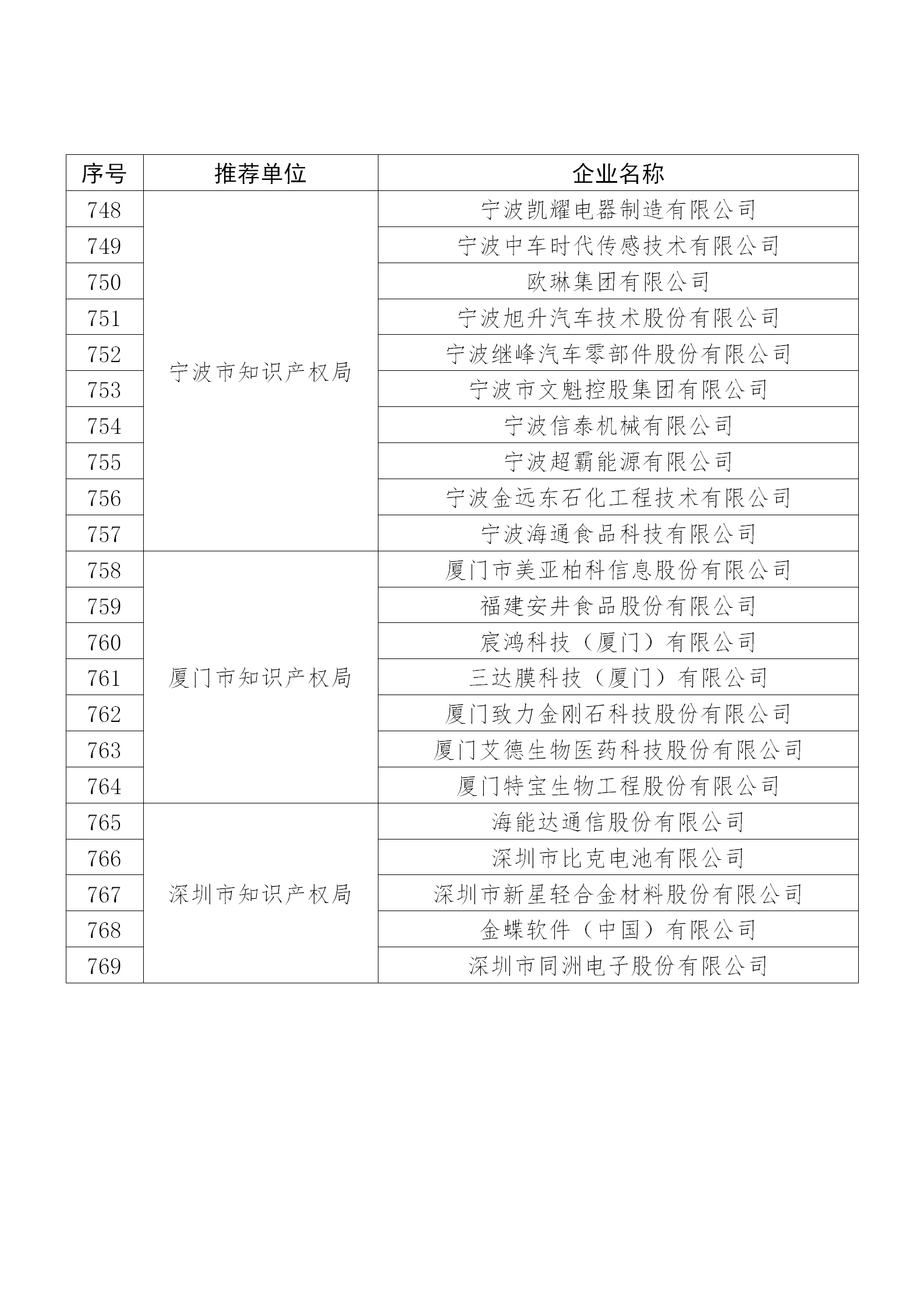 國(guó)知局公布：2019年度國(guó)家知識(shí)產(chǎn)權(quán)示范企業(yè)和優(yōu)勢(shì)企業(yè)名單