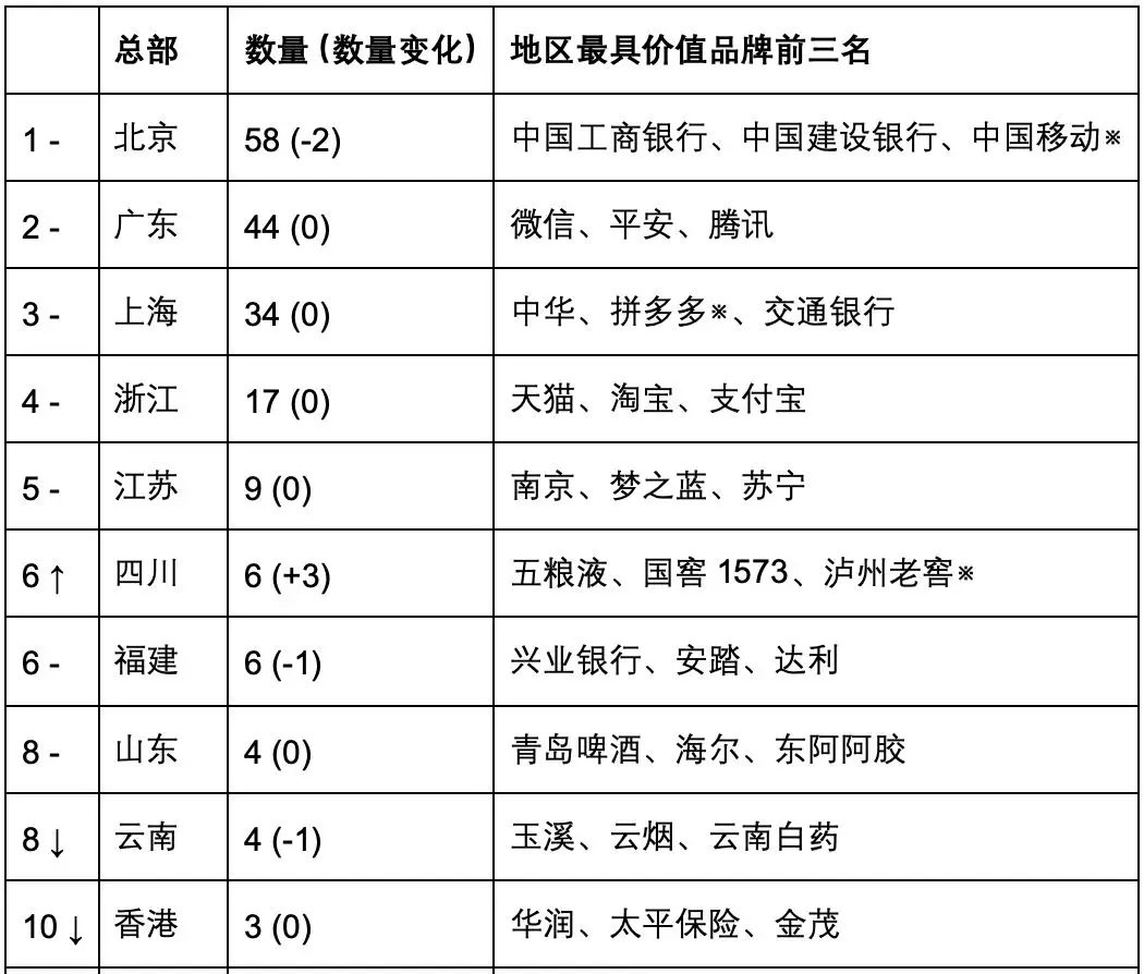 2019 國(guó)際知商節(jié)丨匯桔聯(lián)合胡潤(rùn)研究院發(fā)布《匯桔網(wǎng)·2019胡潤(rùn)品牌榜》：知識(shí)產(chǎn)權(quán)讓品牌之光穿越周期