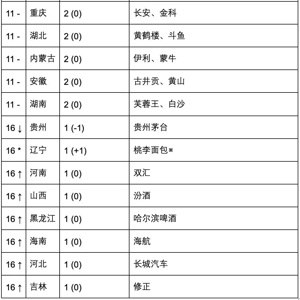 2019 國(guó)際知商節(jié)丨匯桔聯(lián)合胡潤(rùn)研究院發(fā)布《匯桔網(wǎng)·2019胡潤(rùn)品牌榜》：知識(shí)產(chǎn)權(quán)讓品牌之光穿越周期