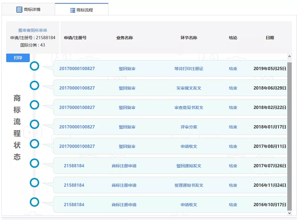 “廁所串串”商標(biāo)因不良影響全部被駁回了？