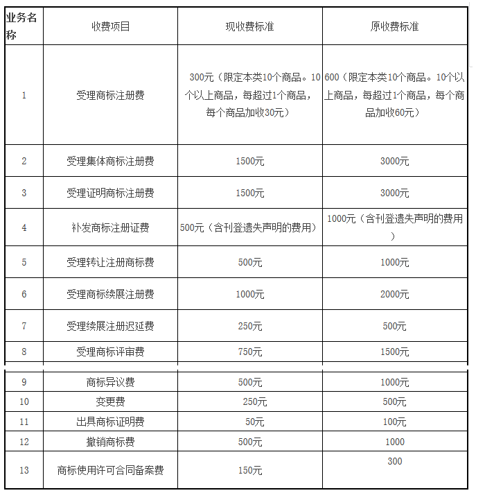 從2017到2019，中國(guó)的知識(shí)產(chǎn)權(quán)行業(yè)變了