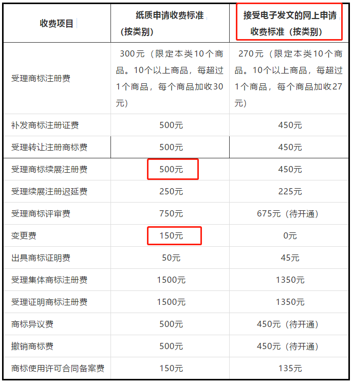 從2017到2019，中國(guó)的知識(shí)產(chǎn)權(quán)行業(yè)變了