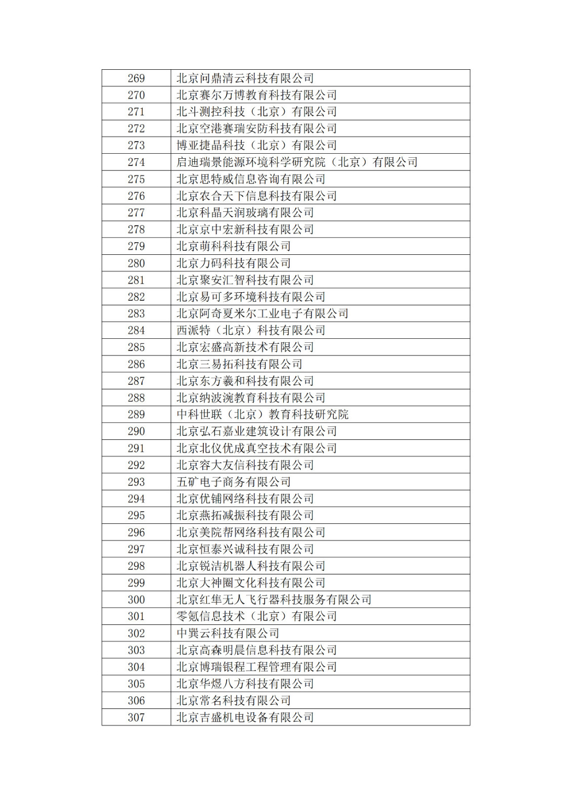 北京市2019年第一至四批擬認定高新技術(shù)企業(yè)名單