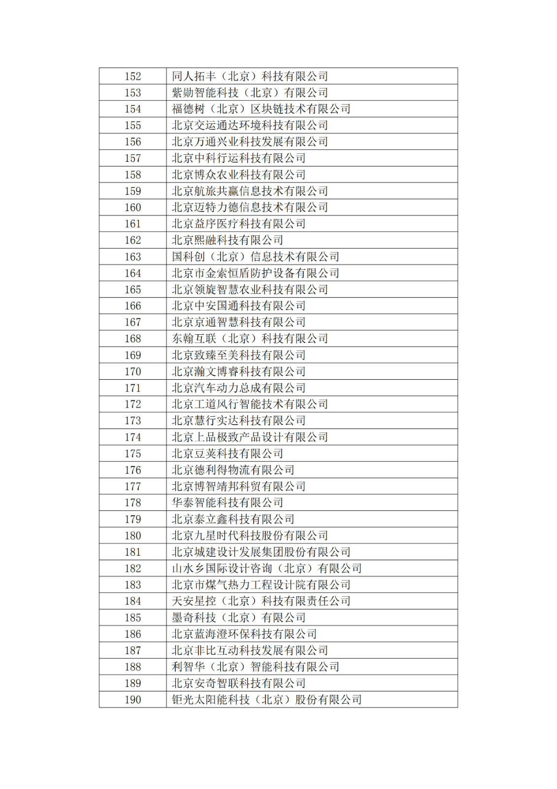 北京市2019年第一至四批擬認定高新技術(shù)企業(yè)名單