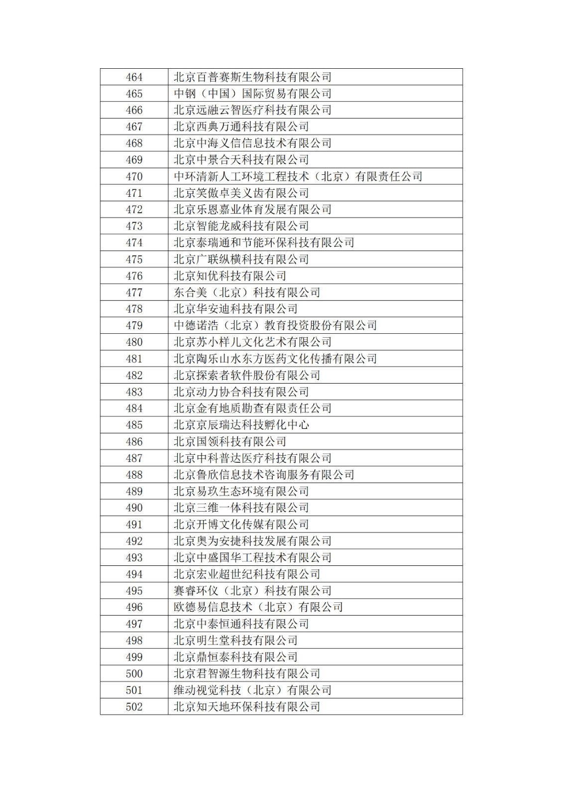 北京市2019年第一至四批擬認定高新技術(shù)企業(yè)名單