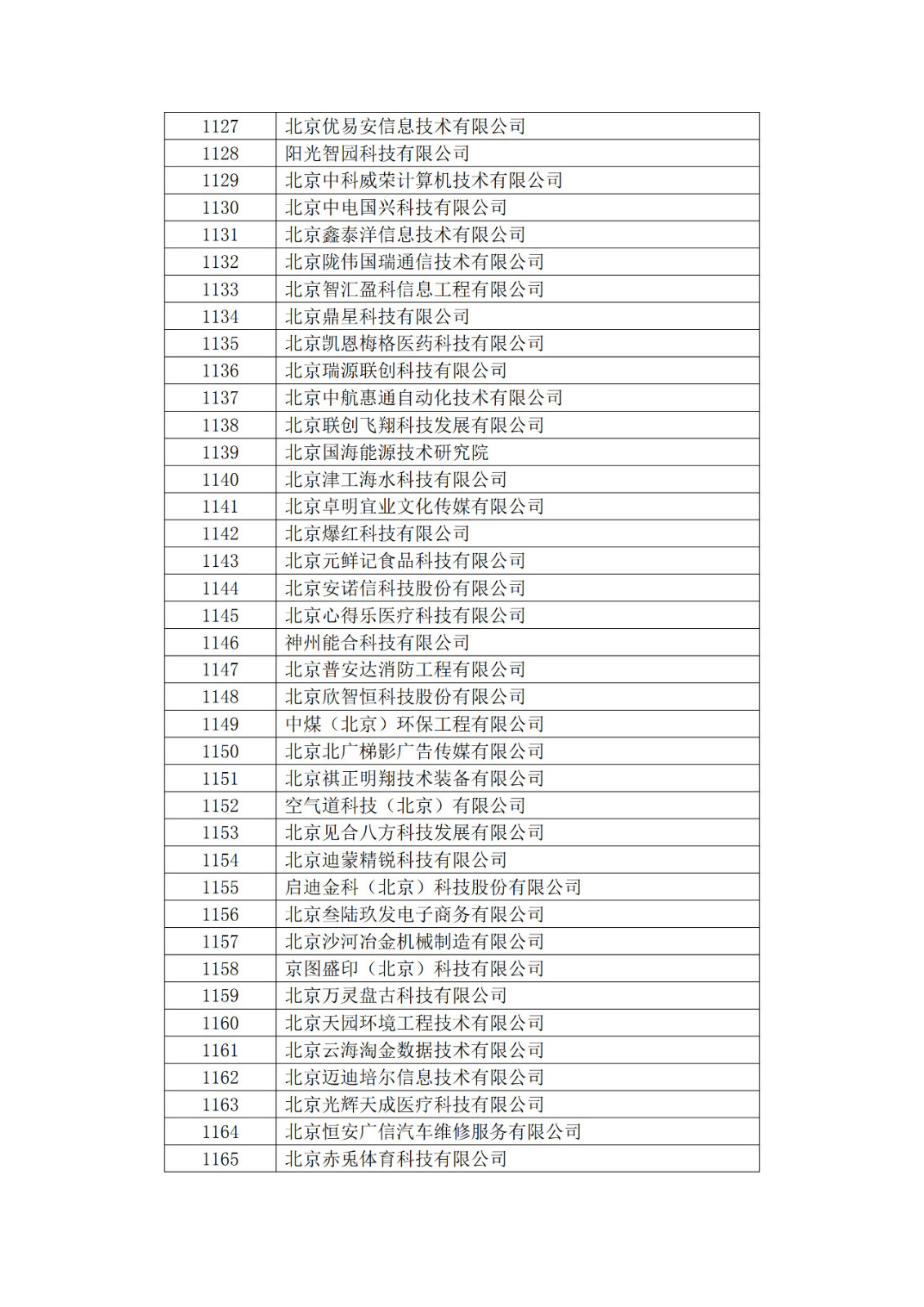 北京市2019年第一至四批擬認定高新技術(shù)企業(yè)名單