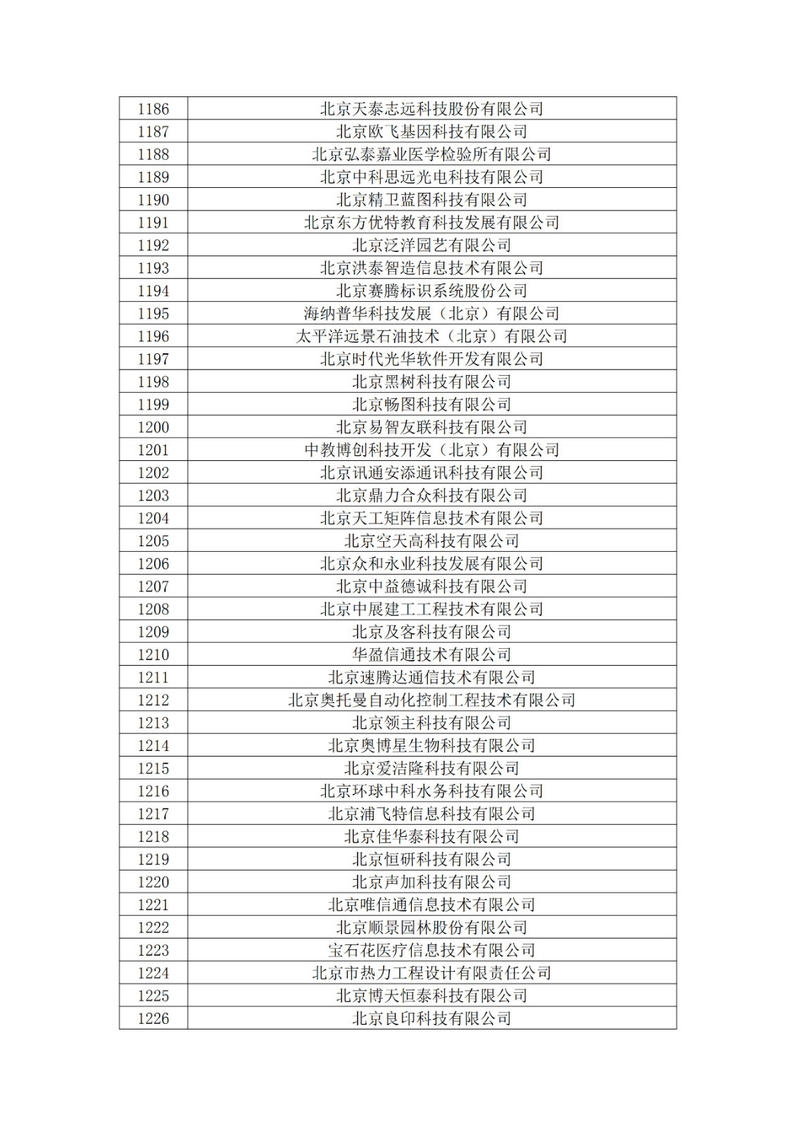 北京市2019年第一至四批擬認定高新技術(shù)企業(yè)名單