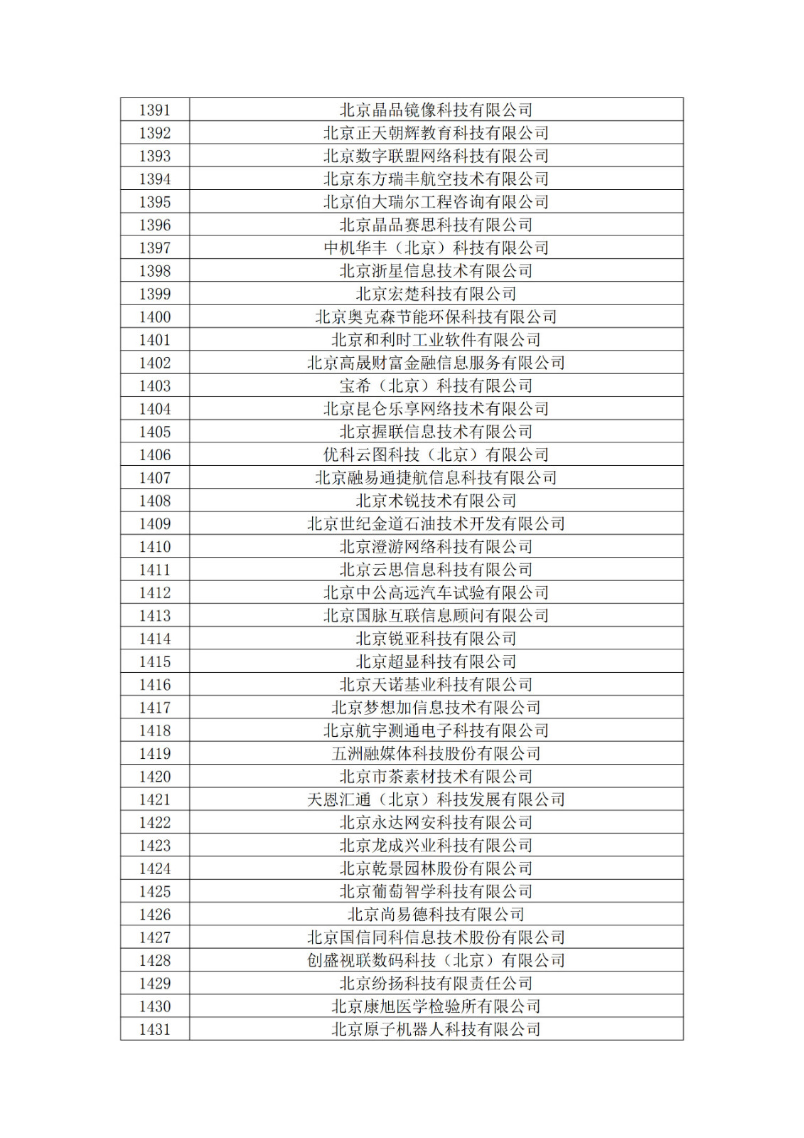 北京市2019年第一至四批擬認定高新技術(shù)企業(yè)名單