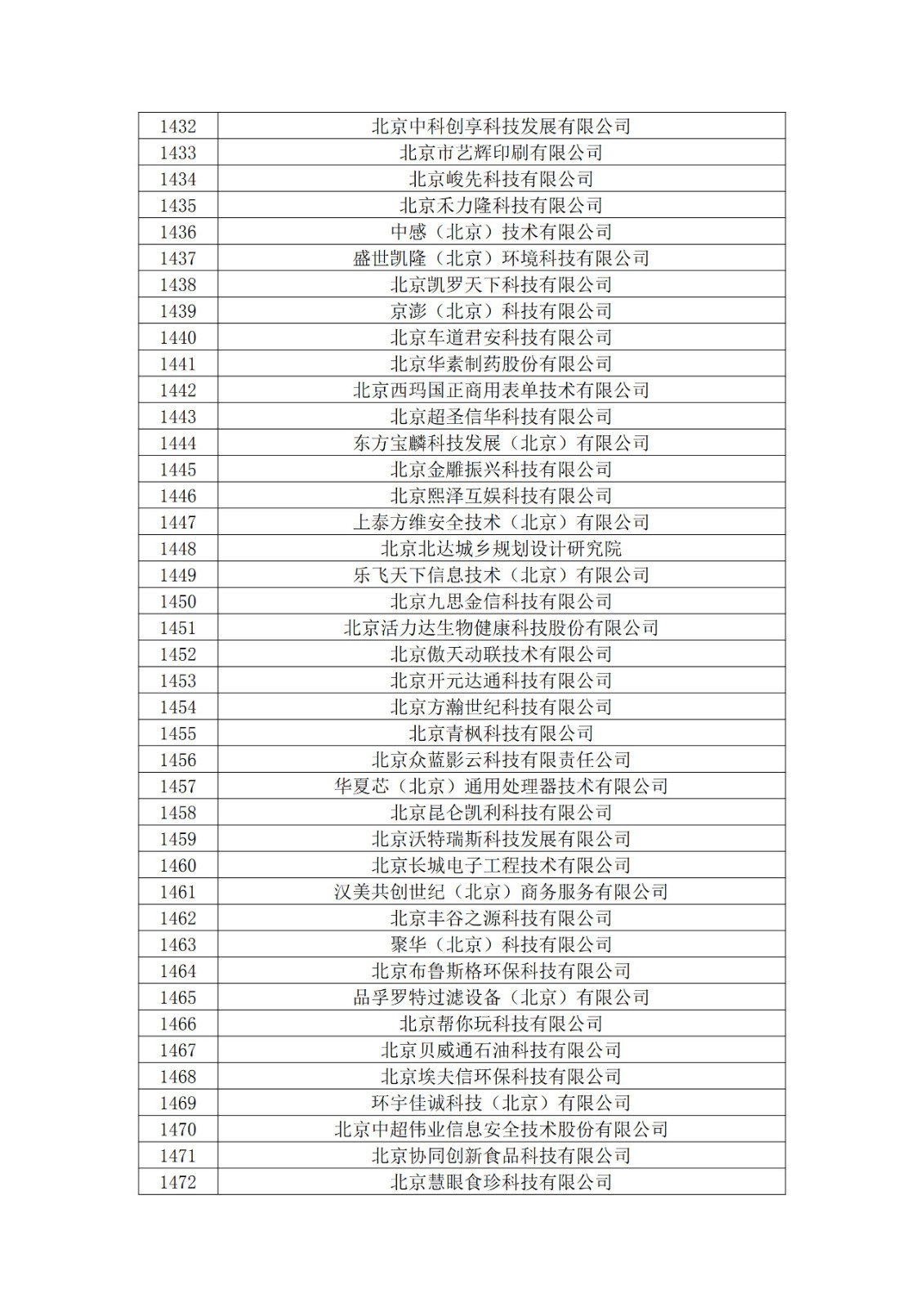 北京市2019年第一至四批擬認定高新技術(shù)企業(yè)名單