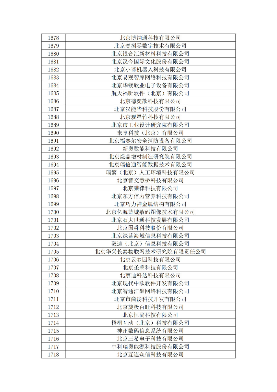 北京市2019年第一至四批擬認定高新技術(shù)企業(yè)名單