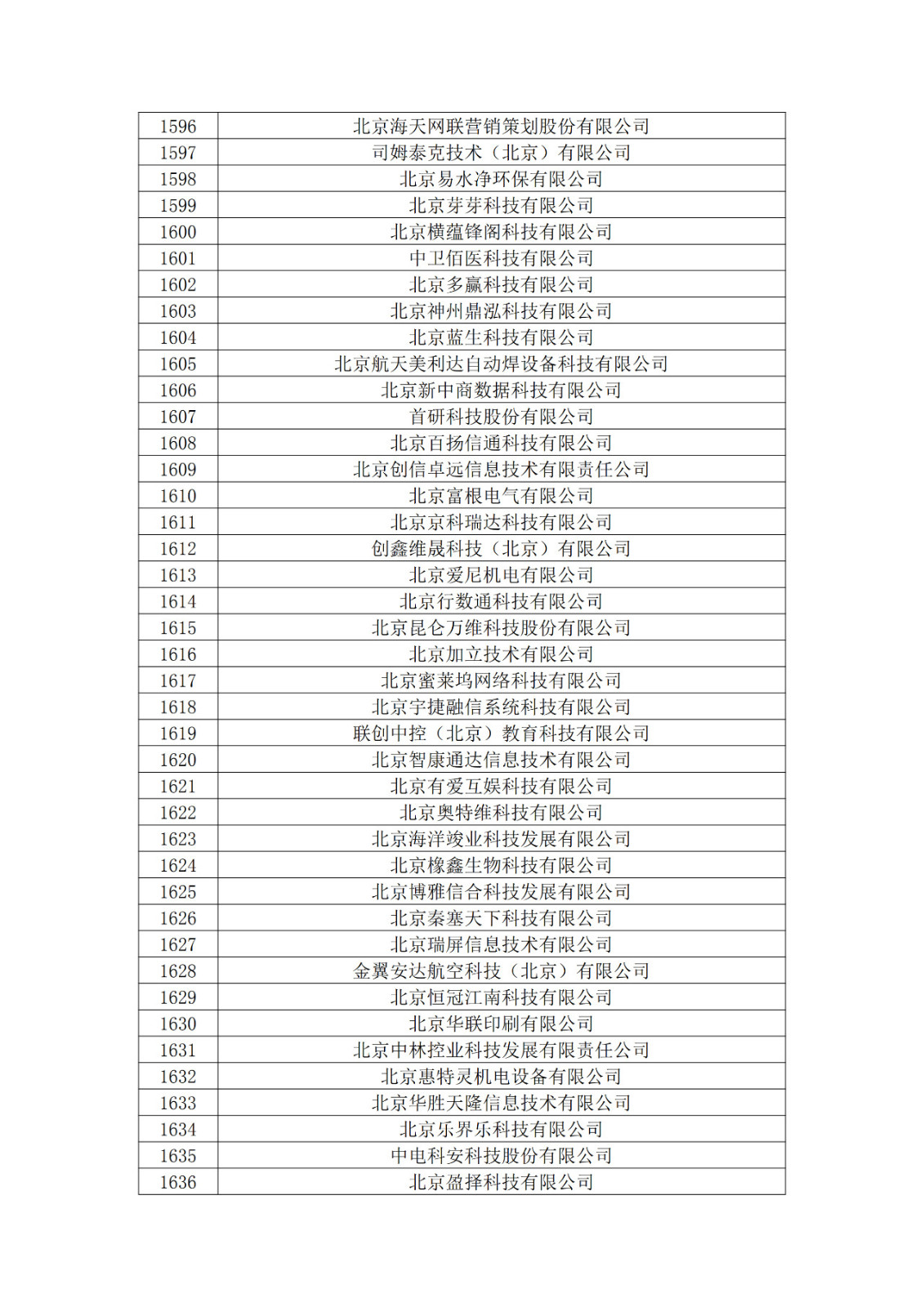 北京市2019年第一至四批擬認定高新技術(shù)企業(yè)名單