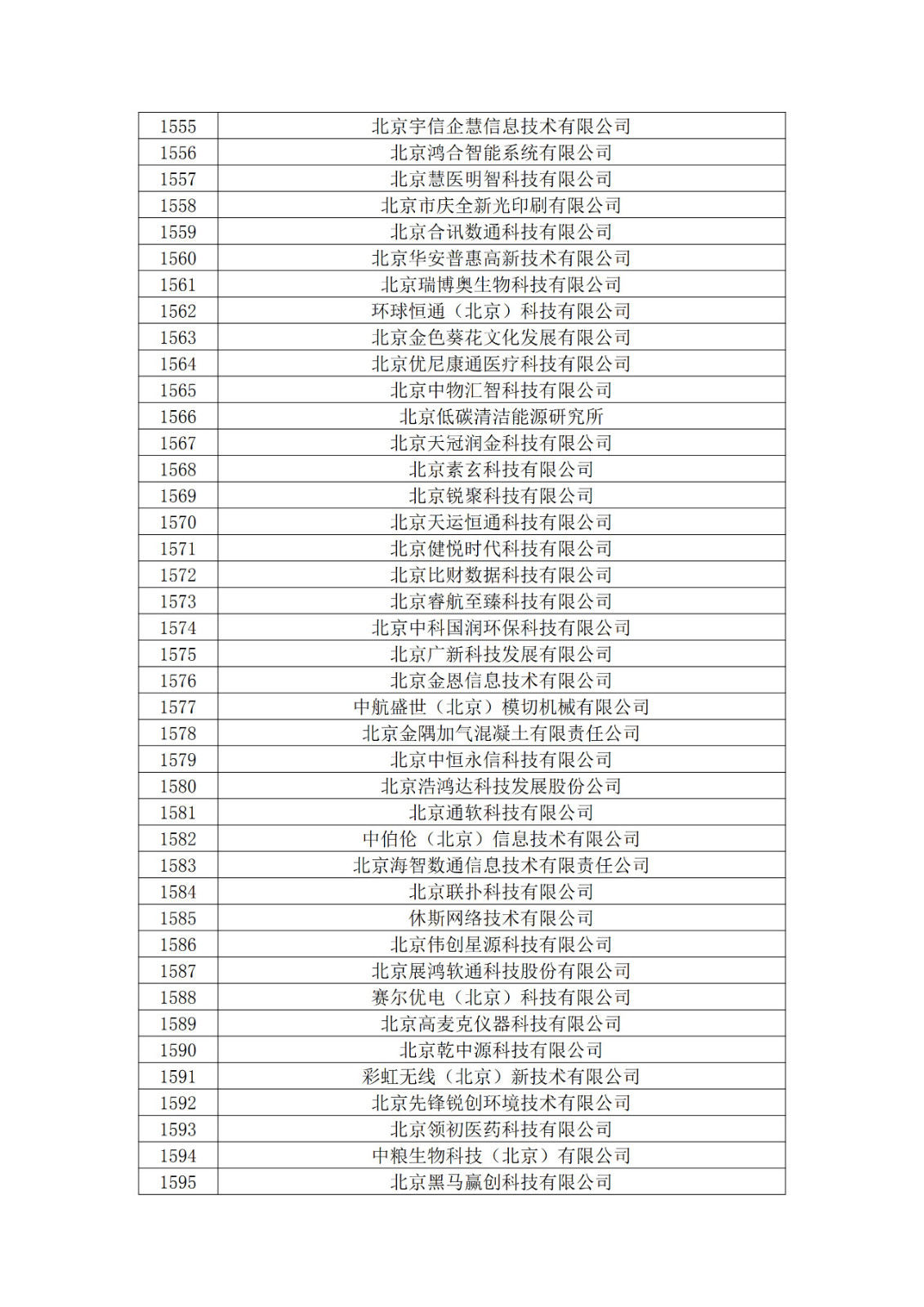 北京市2019年第一至四批擬認定高新技術(shù)企業(yè)名單