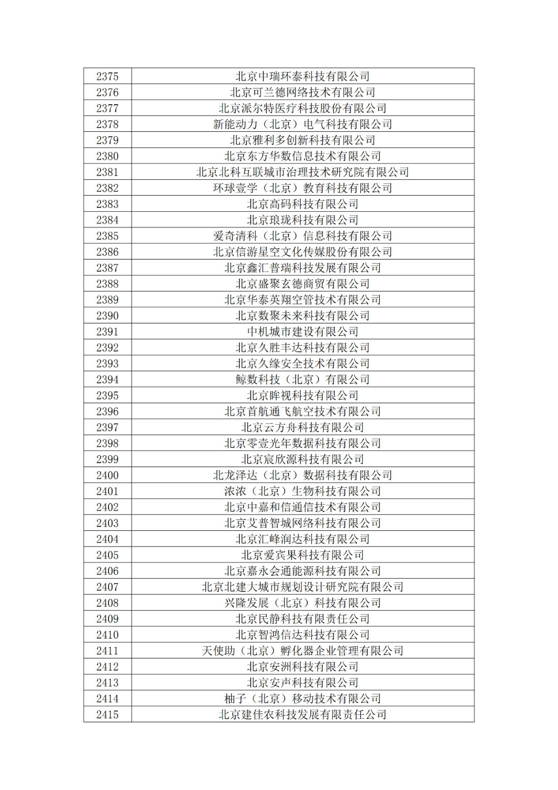 北京市2019年第一至四批擬認定高新技術(shù)企業(yè)名單