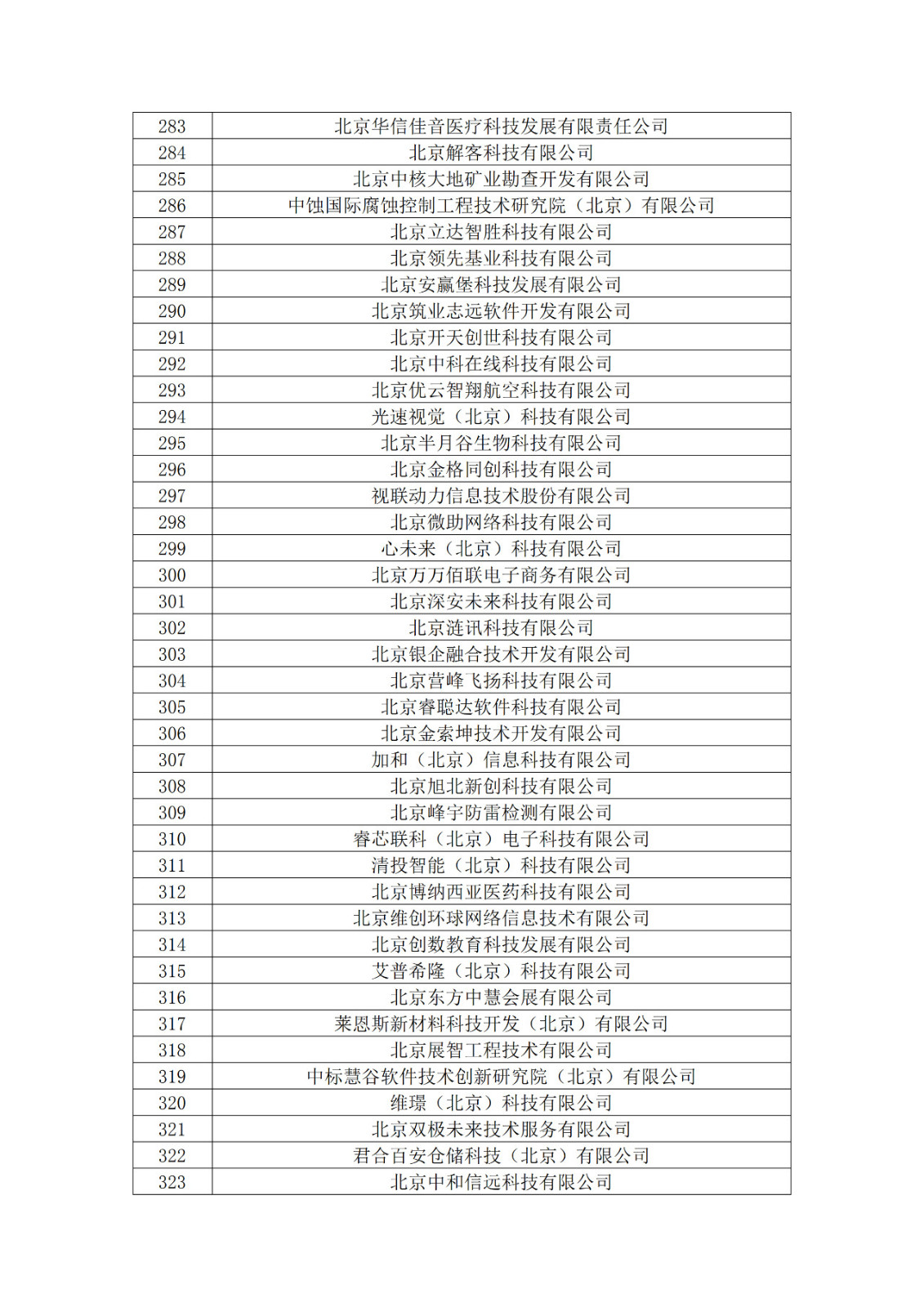 北京市2019年第一至四批擬認定高新技術(shù)企業(yè)名單