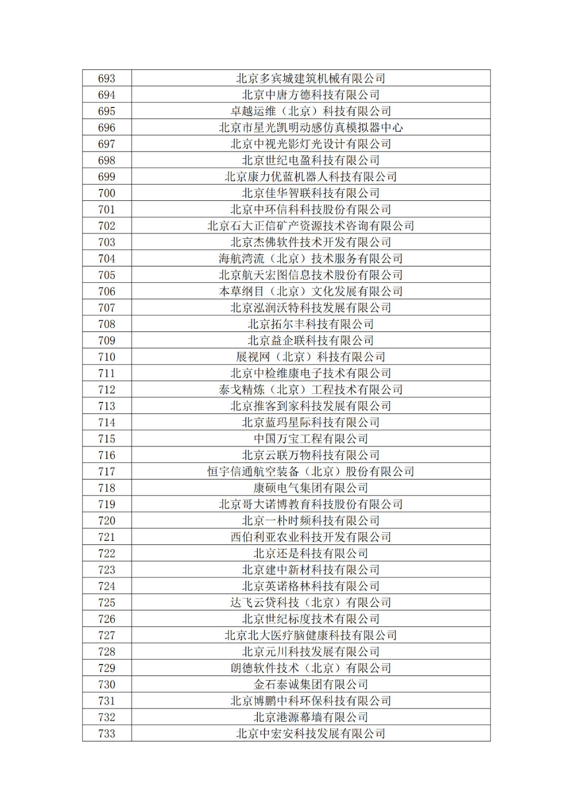 北京市2019年第一至四批擬認定高新技術(shù)企業(yè)名單