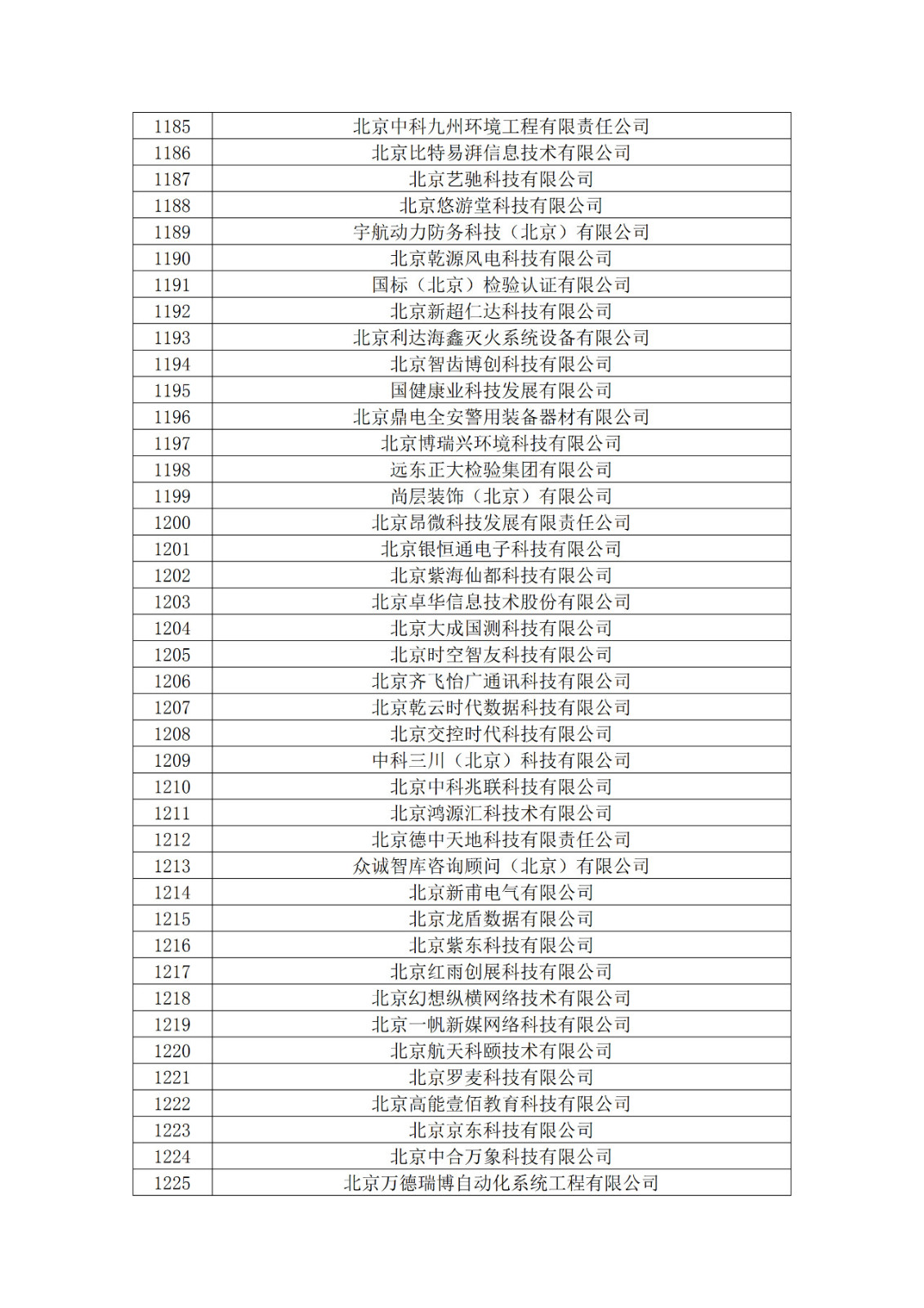 北京市2019年第一至四批擬認定高新技術(shù)企業(yè)名單