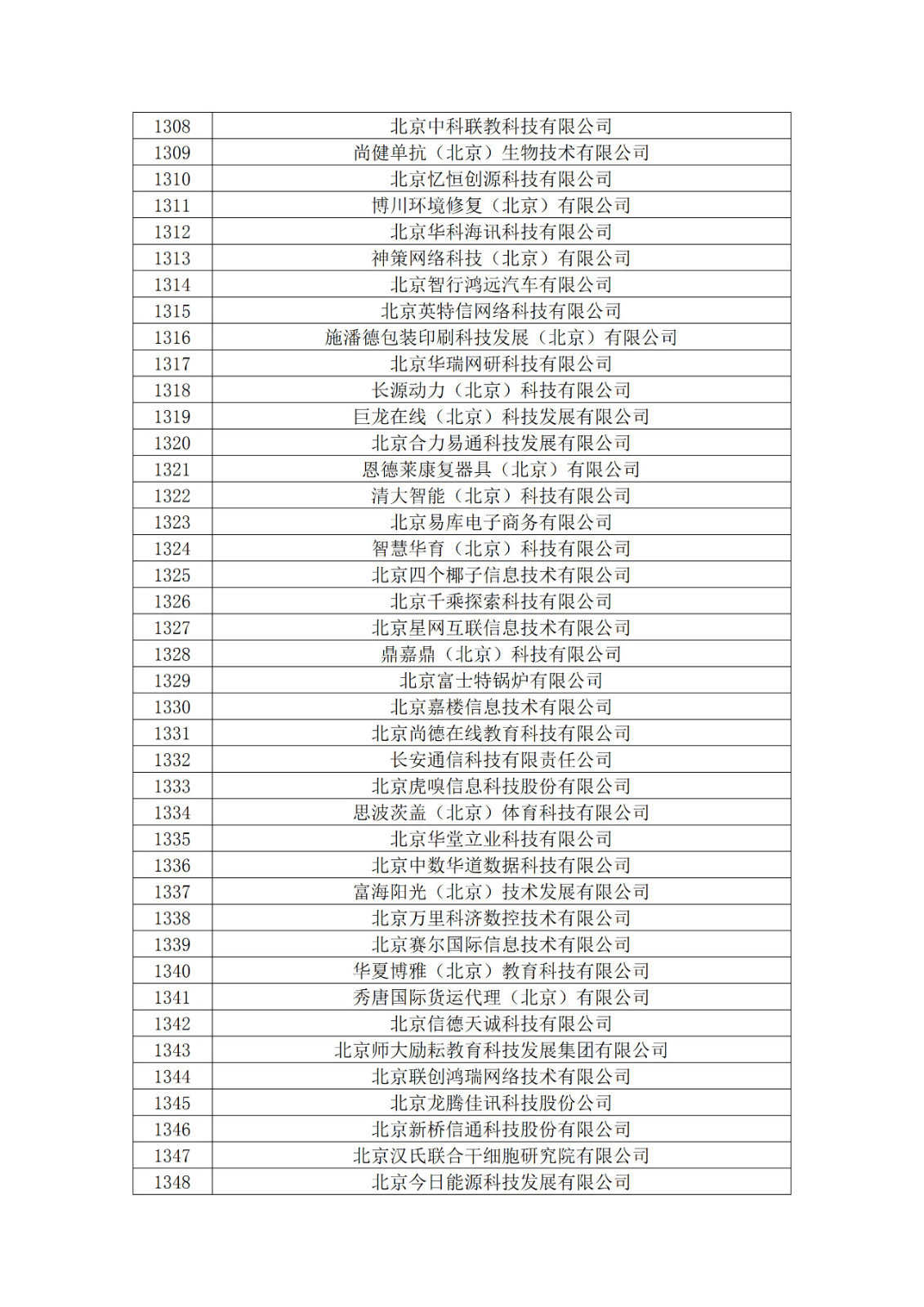 北京市2019年第一至四批擬認定高新技術(shù)企業(yè)名單