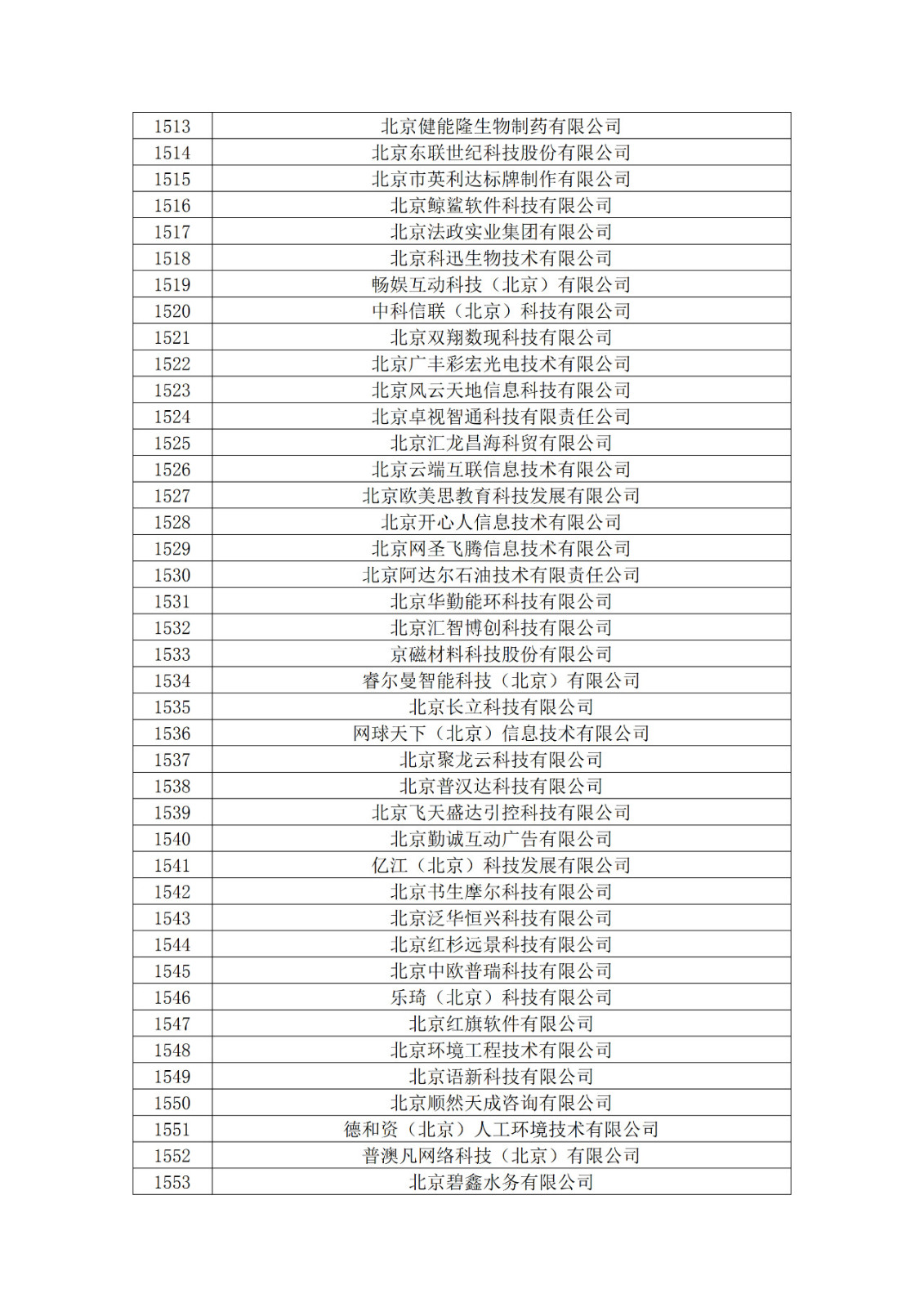 北京市2019年第一至四批擬認定高新技術(shù)企業(yè)名單